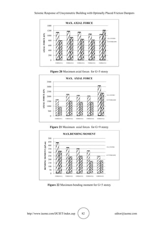 Seismic Response of Unsymmetric Building with Optimally Placed Friction Dampers
http://www.iaeme.com/IJCIET/index.asp 82 editor@iaeme.com
Figure 20 Maximum axial forces for G+5 storey
Figure 21 Maximum axial forces for G+9 storey
Figure 22 Maximum bending moment for G+5 storey
0
200
400
600
800
1000
1200
1400
FORMAT(1) FORMAT(2) FORMAT(3) FORMAT(4) FORMAT(5)
AXIALFORCE(kN)
MAX. AXIAL FORCE
EL CENTRO
UTTERKASHI
0
500
1000
1500
2000
2500
3000
3500
FORMAT(1) FORMAT(2) FORMAT(3) FORMAT(4) FORMAT(5)
AXIALFORCE(kN)
MAX. AXIAL FORCE
EL CENTRO
UTTERKASHI
0
50
100
150
200
250
300
350
400
450
500
FORMAT(1) FORMAT(2) FORMAT(3) FORMAT(4) FORMAT(5)
BENDINGMOMENT()kN.m)
MAX.BENDING MOMENT
EL CENTRO
UTTERKASHI
 