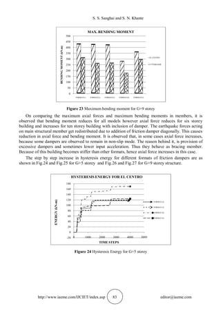 S. S. Sanghai and S. N. Khante
http://www.iaeme.com/IJCIET/index.asp 83 editor@iaeme.com
Figure 23 Maximum bending moment for G+9 storey
On comparing the maximum axial forces and maximum bending moments in members, it is
observed that bending moment reduces for all models however axial force reduces for six storey
building and increases for ten storey building with inclusion of damper. The earthquake forces acting
on main structural member get redistributed due to addition of friction damper diagonally. This causes
reduction in axial force and bending moment. It is observed that, in some cases axial force increases,
because some dampers are observed to remain in non-slip mode. The reason behind it, is provision of
excessive dampers and sometimes lower input acceleration. Thus they behave as bracing member.
Because of this building becomes stiffer than other formats, hence axial force increases in this case.
The step by step increase in hysteresis energy for different formats of friction dampers are as
shown in Fig.24 and Fig.25 for G+5 storey and Fig.26 and Fig.27 for G+9 storey structure.
Figure 24 Hysteresis Energy for G+5 storey
0
50
100
150
200
250
300
350
400
450
500
FORMAT(1) FORMAT(2) FORMAT(3) FORMAT(4) FORMAT(5)
BENDINGMOMENT(kN.m)
MAX. BENDING MOMENT
EL CENTRO
UTTERKASHI
-20
0
20
40
60
80
100
120
140
160
180
0 1000 2000 3000 4000 5000
ENERGY(kN-m)
TIME STEPS
HYSTERESIS ENERGY FOR EL CENTRO
FORMAT(2)
FORMAT(3)
FORMAT(4)
FORMAT(5)
 