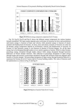 Seismic Response of Unsymmetric Building with Optimally Placed Friction Dampers
http://www.iaeme.com/IJCIET/index.asp 86 editor@iaeme.com
Figure 31 Different energy component comparison for G+9 storey
Fig. 28, Fig.29, Fig.30 and Fig.31 shows the different energy components for various location
formats considered. The input energy depends upon work done on structure by force and acceleration
and kinetic energy is function of mass and velocity while potential energy is function of elastic
constant and displacement of structure. As force, mass and elastic constants of structure are same for
all formats, energy components depend on acceleration, velocity and displacement of structure. In
Format (1), link hysteretic energy is zero because of absence of friction damper. So, all the input
energy has to be dissipated through modes so as to satisfy equation of motion. While in other formats,
percentage energy dissipated through modes reduces while energy dissipated through hysteretic
behaviour of friction damper increases. This reduction in percentage dissipation of input energy
through modes and increase in percentage dissipation through link hysteretic behaviour depends upon
location of friction damper. The percentage dissipation of input energy through hysteretic behavior is
maximum for Format (4) in G+5 storey and G+9 storey building models. The value of function used
for optimization is as shown in Fig.32 and Fig.33.
Figure 32 Objective Function Value for G+5 storey
0
50
100
150
200
250
FORMAT (1) FORMAT (2) FORMAT (3) FORMAT (4) FORMAT (5)
ENERGY COMPONENT COMPARISON FOR UTTERKASHI
Input
Energy
Kinetic
Energy
Potential
Energy
Modal
Damping
Energy
Link
Hysteretic
Energy
0
0.2
0.4
0.6
0.8
1
1.2
1.4
1.6
1.8
FORMAT (2) FORMAT (3) FORMAT (4) FORMAT (5)
FUNCTION VALUE
EL CENTRO
UTTERKASHI
 