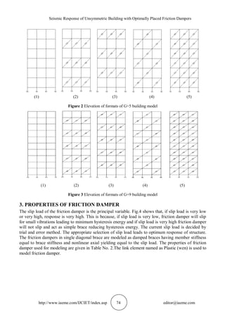Seismic Response of Unsymmetric Building with Optimally Placed Friction Dampers
http://www.iaeme.com/IJCIET/index.asp 74 editor@iaeme.com
(1) (2) (3) (4) (5)
Figure 2 Elevation of formats of G+5 building model
(1) (2) (3) (4) (5)
Figure 3 Elevation of formats of G+9 building model
3. PROPERTIES OF FRICTION DAMPER
The slip load of the friction damper is the principal variable. Fig.4 shows that, if slip load is very low
or very high, response is very high. This is because, if slip load is very low, friction damper will slip
for small vibrations leading to minimum hysteresis energy and if slip load is very high friction damper
will not slip and act as simple brace reducing hysteresis energy. The current slip load is decided by
trial and error method. The appropriate selection of slip load leads to optimum response of structure.
The friction dampers in single diagonal brace are modeled as damped braces having member stiffness
equal to brace stiffness and nonlinear axial yielding equal to the slip load. The properties of friction
damper used for modeling are given in Table No. 2.The link element named as Plastic (wen) is used to
model friction damper.
 