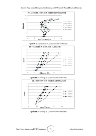 Seismic Response of Unsymmetric Building with Optimally Placed Friction Dampers
http://www.iaeme.com/IJCIET/index.asp 78 editor@iaeme.com
Figure 9 Jt. acceleration in X-direction for G+9 storey
Figure 10 Jt. velocity in X-direction for G+5 storey
Figure 11 Jt. velocity in X-direction for G+5 storey
0
2
4
6
8
10
12
0 1 2 3 4 5
FLOOR
ACCLERATION (m/s2)
JT. ACCELERATION IN X-DIR FOR UTTERKASHI
FORMAT(1)
FORMAT(2)
FORMAT(3)
FORMAT(4)
FORMAT(5)
0
1
2
3
4
5
6
7
0 0.2 0.4 0.6 0.8 1
FLOOR
VELOCITY (m/s)
JT. VELOCITY IN X-DIR FOR EL CENTRO
FORMAT(1)
FORMAT(2)
FORMAT(3)
FORMAT(4)
FORMAT(5)
0
1
2
3
4
5
6
7
0 0.2 0.4 0.6 0.8
FLOOR
VELOCITY (m/s)
JT. VELOCITY IN X-DIR FOR UTTERKASHI
FORMAT(1)
FORMAT(2)
FORMAT(3)
FORMAT(4)
FORMAT(5)
 