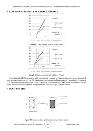 EXPERIMENTAL STUDY ON FLEXURAL BEHAVIOURS OF ECC AND CONCRETE COMPOSITE ...