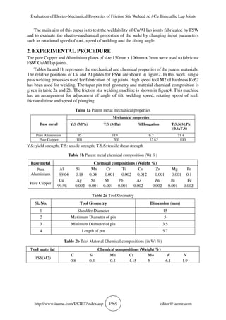 Evaluation of Electro-Mechanical Properties of Friction Stir Welded Al / Cu Bimetallic Lap Joints
http://www.iaeme.com/IJCIET/index.asp 1969 editor@iaeme.com
The main aim of this paper is to test the weldability of Cu/Al lap joints fabricated by FSW
and to evaluate the electro-mechanical properties of the weld by changing input parameters
such as rotational speed of tool, speed of welding and the tilting angle.
2. EXPERIMENTAL PROCEDURE
The pure Copper and Aluminium plates of size 150mm x 100mm x 3mm were used to fabricate
FSW Cu/Al lap joints.
Tables 1a and 1b represents the mechanical and chemical properties of the parent materials.
The relative positions of Cu and Al plates for FSW are shown in figure2. In this work, single
pass welding processes used for fabrication of lap joints. High speed tool M2 of hardness Rc62
has been used for welding. The taper pin tool geometry and material chemical composition is
given in table 2a and 2b. The friction stir welding machine is shown in figure4. This machine
has an arrangement for adjustment of angle of tilt, welding speed, rotating speed of tool,
frictional time and speed of plunging.
Table 1a Parent metal mechanical properties
Base metal
Mechanical properties
Y.S (MPa) T.S (MPa) %Elongation T.S.S(M.Pa)
(0.6xT.S)
Pure Aluminium 95 119 16.7 71.4
Pure Copper 108 200 52.62 100
Y.S: yield strength; T.S: tensile strength; T.S.S: tensile shear strength
Table 1b Parent metal chemical composition (Wt %)
Base metal Chemical compositions (Weight %)
Pure
Aluminium
Al Si Mn Cr Ti Cu Zn Mg Fe
99.64 0.18 0.04 0.001 0.002 0.012 0.001 0.001 0.1
Pure Cupper
Cu Ag Sn Sb Pb As Zn Bi Fe
99.98 0.002 0.001 0.001 0.001 0.002 0.002 0.001 0.002
Table 2a Tool Geometry
Si. No. Tool Geometry Dimension (mm)
1 Shoulder Diameter 15
2 Maximum Diameter of pin 5
3 Minimum Diameter of pin 3.5
4 Length of pin 5.7
Table 2b Tool Material Chemical compositions (in Wt %)
Tool material Chemical compositions (Weight %)
HSS(M2)
C Si Mn Cr Mo W V
0.8 0.4 0.4 4.15 5 6.1 1.9
 