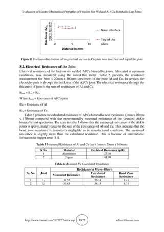 Evaluation of Electro-Mechanical Properties of Friction Stir Welded Al / Cu Bimetallic Lap Joints
http://www.iaeme.com/IJCIET/index.asp 1975 editor@iaeme.com
Figure11 Hardness distribution of longitudinal section in Cu plate near interface and top of the plate
3.2. Electrical Resistance of the Joint
Electrical resistance of the friction stir welded Al/Cu bimetallic joints, fabricated at optimum
conditions, was measured using the nano-Ohm meter. Table 5 presents the resistance
measurement for 3mm x 20mm x 100mm specimens of the pure Al and Cu. In service, the
electricity path is through the thickness of the Al/Cu joint. The electrical resistance through the
thickness of joint is the sum of resistances of Al and Cu
Rjoint = RAl + RCu
Where Rjoint = Resistance of Al/Cu joint
RAl = Resistance of Al
RCu = Resistance of Cu
Table 6 presents the calculated resistance of Al/Cu bimetallic test specimens (3mm x 20mm
x 170mm) compared with the experimentally measured resistance of the stranded Al/Cu
bimetallic test specimens. The data in table 7 shows that the measured resistance of the Al/Cu
joints is approximately equal to the sum of the resistances of Al and Cu. This indicates that the
bond zone resistance is essentially negligible as in manufactured condition. The measured
resistance is slightly more than the calculated resistance. This is because of intermetallic
formation in nugget zone [11].
Table 5 Measured Resistance of Al and Cu (each 3mm x 20mm x 100mm)
S. No Material Electrical Resistance (µΩ)
1 Aluminium 27.08
2 Copper 41.08
Table 6 Measured Vs Calculated Resistance
Si. No Joint
Resistance in Micro-Ohm’s
Measured Resistance
Calculated
Resistance
Bond Zone
Resistance
1 L1 59.55 58.14 1.41
2 L5 59.85 58.14 1.71
 
