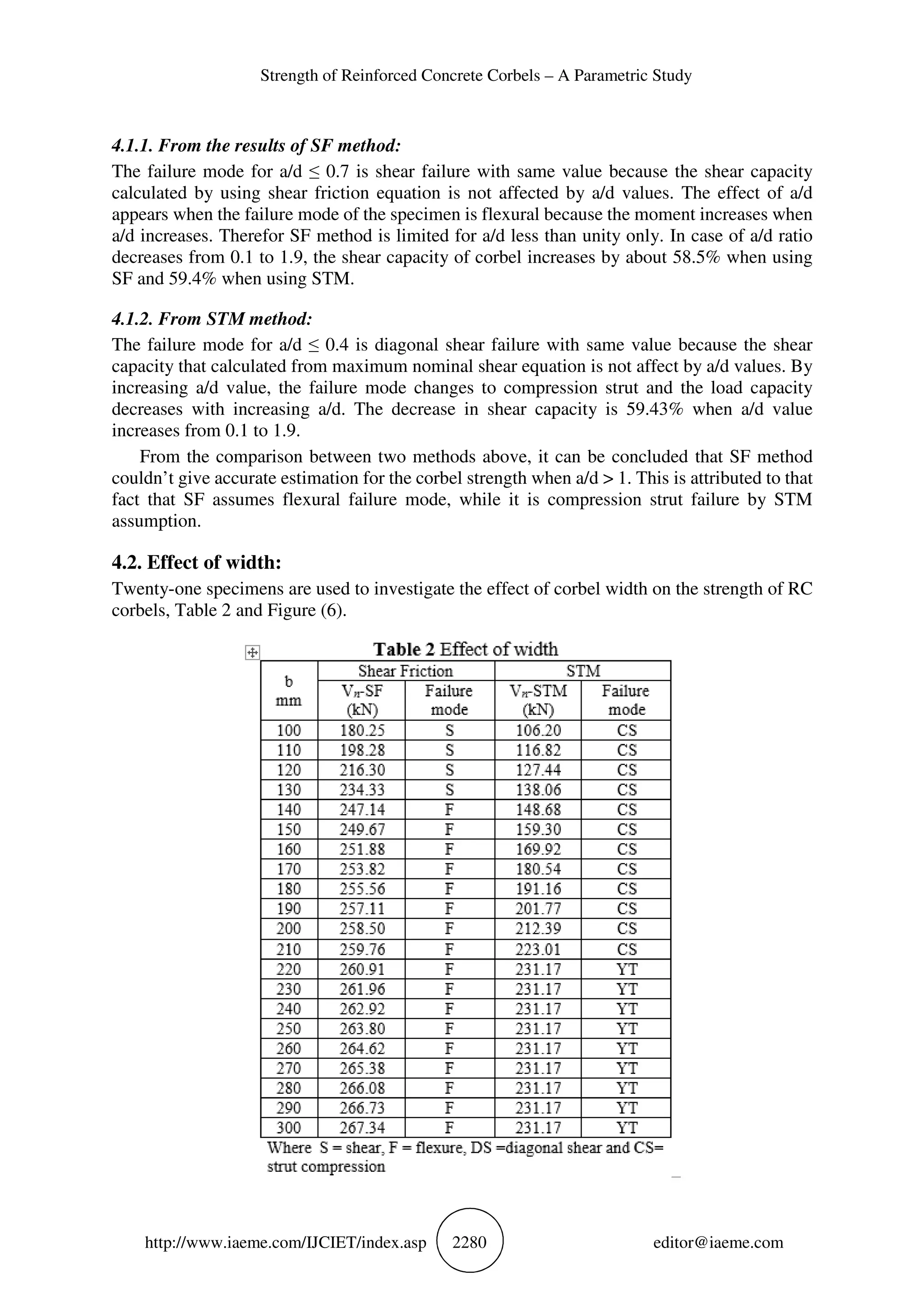 STRENGTH OF REINFORCED CONCRETE CORBELS – A PARAMETRIC STUDY | PDF