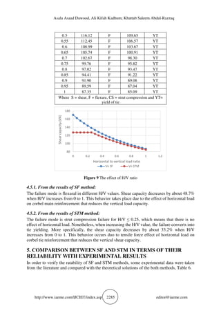 STRENGTH OF REINFORCED CONCRETE CORBELS – A PARAMETRIC STUDY | PDF