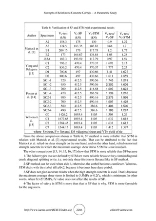 STRENGTH OF REINFORCED CONCRETE CORBELS – A PARAMETRIC STUDY | PDF