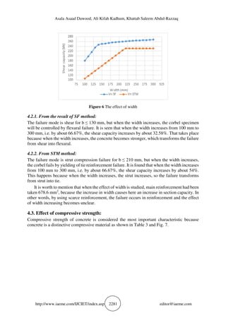 STRENGTH OF REINFORCED CONCRETE CORBELS – A PARAMETRIC STUDY | PDF