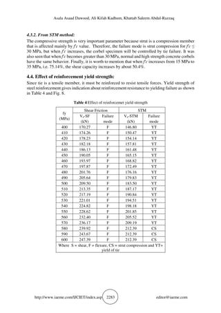 STRENGTH OF REINFORCED CONCRETE CORBELS – A PARAMETRIC STUDY | PDF