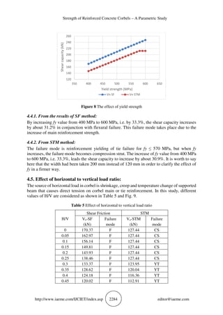 STRENGTH OF REINFORCED CONCRETE CORBELS – A PARAMETRIC STUDY | PDF