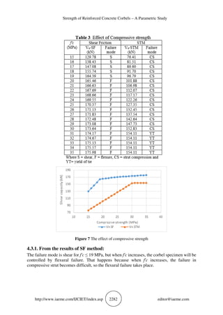 STRENGTH OF REINFORCED CONCRETE CORBELS – A PARAMETRIC STUDY | PDF