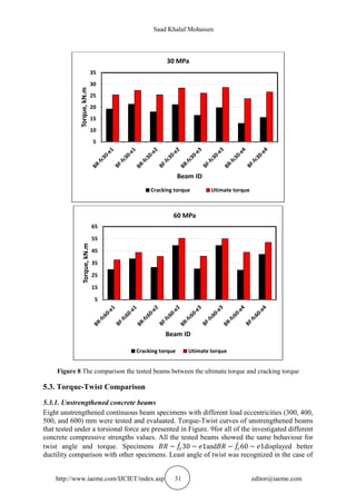 Saad Khalaf Mohaisen
http://www.iaeme.com/IJCIET/index.asp 31 editor@iaeme.com
Figure 8 The comparison the tested beams between the ultimate torque and cracking torque
5.3. Torque-Twist Comparison
5.3.1. Unstrengthened concrete beams
Eight unstrengthened continuous beam specimens with different load eccentricities (300, 400,
500, and 600) mm were tested and evaluated. Torque-Twist curves of unstrengthened beams
that tested under a torsional force are presented in Figure. 9for all of the investigated different
concrete compressive strengths values. All the tested beams showed the same behaviour for
twist angle and torque. Specimens 𝐵𝑅 − 𝑓𝑐
́ 30 − 𝑒1and𝐵𝑅 − 𝑓𝑐
́ 60 − 𝑒1displayed better
ductility comparison with other specimens. Least angle of twist was recognized in the case of
5
10
15
20
25
30
35
Torque,kN.m
Beam ID
30 MPa
Cracking torque Utimate torque
5
15
25
35
45
55
65
Torque,kN.m
Beam ID
60 MPa
Cracking torque Utimate torque
 