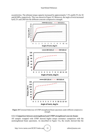 Saad Khalaf Mohaisen
http://www.iaeme.com/IJCIET/index.asp 33 editor@iaeme.com
eccentricities. The ultimate torque capacity increased by approximately 7.3% and26.5% for 30
and 60 MPa, respectively. This was shown in Figure 10. Moreover, the angle of twist increased
by42.2% and 246%for the different concrete compressive strength.
Figure 10 Torsional behaviour of CFRP-strengthened beam specimens under different compressive
strength.
5.3.3. Comparison between unstrengthened and CFRP-strengthened concrete beams
All samples wrapped with CFRP showed higher torque resistance comparison with the
unstrengthened beam specimens. As described in Figure 11a, the results showed that the
0
20
40
60
80
100
120
0 1 2 3 4 5 6 7 8 9 10 11 12
Torque,kN.m
Angle of twist, deg/m
BR-fc30-e3 BR-fc60-e3
0
20
40
60
80
100
120
140
0 1 2 3 4 5 6 7 8 9 10 11 12 13
Torque,kN.m
Angle of twist, deg/m
BR-fc30-e4 BR-fc60-e4
 