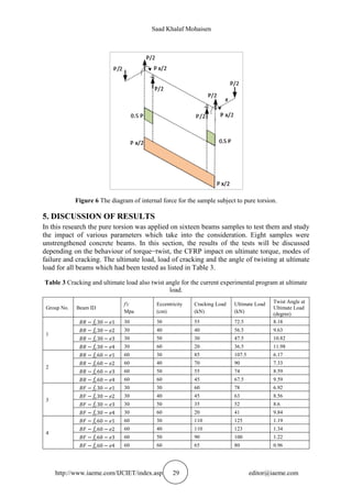 Saad Khalaf Mohaisen
http://www.iaeme.com/IJCIET/index.asp 29 editor@iaeme.com
Figure 6 The diagram of internal force for the sample subject to pure torsion.
5. DISCUSSION OF RESULTS
In this research the pure torsion was applied on sixteen beams samples to test them and study
the impact of various parameters which take into the consideration. Eight samples were
unstrengthened concrete beams. In this section, the results of the tests will be discussed
depending on the behaviour of torque−twist, the CFRP impact on ultimate torque, modes of
failure and cracking. The ultimate load, load of cracking and the angle of twisting at ultimate
load for all beams which had been tested as listed in Table 3.
Table 3 Cracking and ultimate load also twist angle for the current experimental program at ultimate
load.
Group No. Beam ID
f'c
Mpa
Eccentricity
(cm)
Cracking Load
(kN)
Ultimate Load
(kN)
Twist Angle at
Ultimate Load
(degree)
1
𝐵𝑅 − 𝑓𝑐
́ 30 − 𝑒1 30 30 55 72.5 8.18
𝐵𝑅 − 𝑓𝑐
́ 30 − 𝑒2 30 40 40 56.5 9.63
𝐵𝑅 − 𝑓𝑐
́ 30 − 𝑒3 30 50 30 47.5 10.82
𝐵𝑅 − 𝑓𝑐
́ 30 − 𝑒4 30 60 20 36.5 11.98
2
𝐵𝑅 − 𝑓𝑐
́ 60 − 𝑒1 60 30 85 107.5 6.17
𝐵𝑅 − 𝑓𝑐
́ 60 − 𝑒2 60 40 70 90 7.33
𝐵𝑅 − 𝑓𝑐
́ 60 − 𝑒3 60 50 55 74 8.59
𝐵𝑅 − 𝑓𝑐
́ 60 − 𝑒4 60 60 45 67.5 9.59
3
𝐵𝐹 − 𝑓𝑐
́ 30 − 𝑒1 30 30 60 78 6.92
𝐵𝐹 − 𝑓𝑐
́ 30 − 𝑒2 30 40 45 63 8.56
𝐵𝐹 − 𝑓𝑐
́ 30 − 𝑒3 30 50 35 52 8.6
𝐵𝐹 − 𝑓𝑐
́ 30 − 𝑒4 30 60 20 41 9.84
4
𝐵𝐹 − 𝑓𝑐
́ 60 − 𝑒1 60 30 110 125 1.19
𝐵𝐹 − 𝑓𝑐
́ 60 − 𝑒2 60 40 110 123 1.34
𝐵𝐹 − 𝑓𝑐
́ 60 − 𝑒3 60 50 90 100 1.22
𝐵𝐹 − 𝑓𝑐
́ 60 − 𝑒4 60 60 65 80 0.96
 