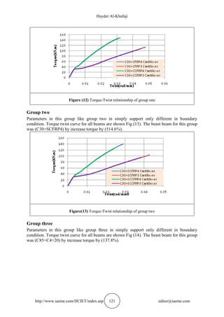 Hayder Al-Khafaji
http://www.iaeme.com/IJCIET/index.asp 121 editor@iaeme.com
Figure (12) Torque-Twist relationship of group one
Group two
Parameters in this group like group two in simply support only different in boundary
condition. Torque twist curve for all beams are shown Fig (13). The beast beam for this group
was (C30+SCFRP4) by increase torque by (514.6%).
Figure(13) Torque-Twist relationship of group two
Group three
Parameters in this group like group three in simply support only different in boundary
condition. Torque twist curve for all beams are shown Fig (14). The beast beam for this group
was (C85+C4+20) by increase torque by (137.8%).
 