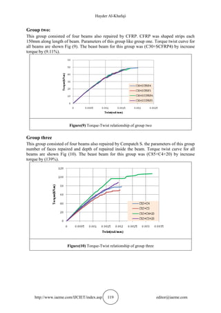 Hayder Al-Khafaji
http://www.iaeme.com/IJCIET/index.asp 119 editor@iaeme.com
Group two:
This group consisted of four beams also repaired by CFRP. CFRP was shaped strips each
150mm along length of beam. Parameters of this group like group one. Torque twist curve for
all beams are shown Fig (9). The beast beam for this group was (C30+SCFRP4) by increase
torque by (9.11%).
Figure(9) Torque-Twist relationship of group two
Group three
This group consisted of four beams also repaired by Cempatch S. the parameters of this group
number of faces repaired and depth of repaired inside the beam. Torque twist curve for all
beams are shown Fig (10). The beast beam for this group was (C85+C4+20) by increase
torque by (139%).
Figure(10) Torque-Twist relationship of group three
 