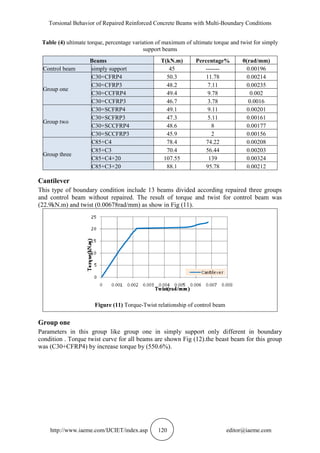 Torsional Behavior of Repaired Reinforced Concrete Beams with Multi-Boundary Conditions
http://www.iaeme.com/IJCIET/index.asp 120 editor@iaeme.com
Table (4) ultimate torque, percentage variation of maximum of ultimate torque and twist for simply
support beams
Beams T(kN.m) Percentage% θ(rad/mm)
Control beam simply support 45 ------- 0.00196
Group one
C30+CFRP4 50.3 11.78 0.00214
C30+CFRP3 48.2 7.11 0.00235
C30+CCFRP4 49.4 9.78 0.002
C30+CCFRP3 46.7 3.78 0.0016
Group two
C30+SCFRP4 49.1 9.11 0.00201
C30+SCFRP3 47.3 5.11 0.00161
C30+SCCFRP4 48.6 8 0.00177
C30+SCCFRP3 45.9 2 0.00156
Group three
C85+C4 78.4 74.22 0.00208
C85+C3 70.4 56.44 0.00203
C85+C4+20 107.55 139 0.00324
C85+C3+20 88.1 95.78 0.00212
Cantilever
This type of boundary condition include 13 beams divided according repaired three groups
and control beam without repaired. The result of torque and twist for control beam was
(22.9kN.m) and twist (0.00678rad/mm) as show in Fig (11).
Figure (11) Torque-Twist relationship of control beam
Group one
Parameters in this group like group one in simply support only different in boundary
condition . Torque twist curve for all beams are shown Fig (12).the beast beam for this group
was (C30+CFRP4) by increase torque by (550.6%).
 