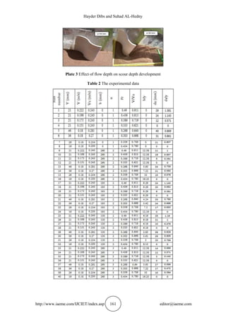 Hayder Dibs and Suhad AL-Hedny
http://www.iaeme.com/IJCIET/index.asp 161 editor@iaeme.com
Plate 3 Effect of flow depth on scour depth development
Table 2 The experimental data
 