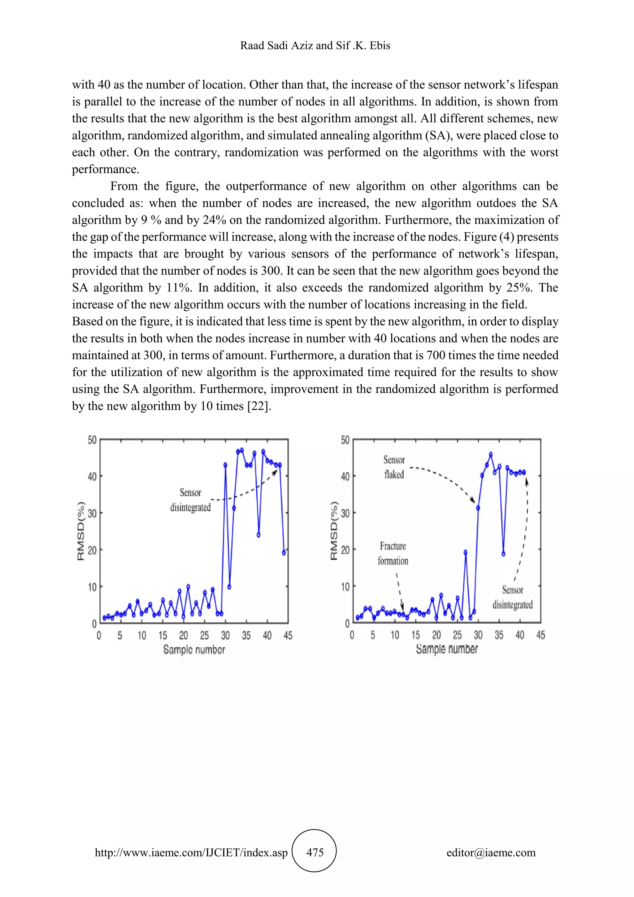 Raad Sadi Aziz and Sif .K. Ebis
http://www.iaeme.com/IJCIET/index.asp 475 editor@iaeme.com
with 40 as the number of location. Other than that, the increase of the sensor network’s lifespan
is parallel to the increase of the number of nodes in all algorithms. In addition, is shown from
the results that the new algorithm is the best algorithm amongst all. All different schemes, new
algorithm, randomized algorithm, and simulated annealing algorithm (SA), were placed close to
each other. On the contrary, randomization was performed on the algorithms with the worst
performance.
From the figure, the outperformance of new algorithm on other algorithms can be
concluded as: when the number of nodes are increased, the new algorithm outdoes the SA
algorithm by 9 % and by 24% on the randomized algorithm. Furthermore, the maximization of
the gap of the performance will increase, along with the increase of the nodes. Figure (4) presents
the impacts that are brought by various sensors of the performance of network’s lifespan,
provided that the number of nodes is 300. It can be seen that the new algorithm goes beyond the
SA algorithm by 11%. In addition, it also exceeds the randomized algorithm by 25%. The
increase of the new algorithm occurs with the number of locations increasing in the field.
Based on the figure, it is indicated that less time is spent by the new algorithm, in order to display
the results in both when the nodes increase in number with 40 locations and when the nodes are
maintained at 300, in terms of amount. Furthermore, a duration that is 700 times the time needed
for the utilization of new algorithm is the approximated time required for the results to show
using the SA algorithm. Furthermore, improvement in the randomized algorithm is performed
by the new algorithm by 10 times [22].
 