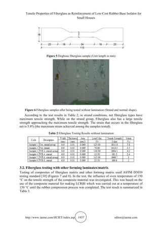 Tensile Properties of Fiberglass as Reinforcement of Low-Cost Rubber Base Isolator for
Small Houses
http://www.iaeme.com/IJCIET/index.asp 1937 editor@iaeme.com
Figure 5 Dogbone fiberglass sample (Unit length in mm)
Figure 6 Fiberglass samples after being tested without lamination (Strand and normal shape).
According to the test results in Table 2, in strand conditions, net fiberglass types have
maximum tensile strength. While on the strand group, Fiberglass also has a large tensile
strength approaching the maximum tensile strength. The strain that occurs in the fiberglass
net is 5.8% (the maximum strain achieved among the samples tested).
Table 2 Fiberglass Testing Results without lamination
3.2. Fiberglass testing with other forming laminates/matrix
Testing of composites of fiberglass matrix and other forming matrix used ASTM D3039
testing standard [10] (Figures 7 and 8). In the test, the influence of oven temperature of 150
°C on the tensile strength of the composite material was investigated. This was based on the
use of the composite material for making LCRBI which was carried out at a temperature of
150 °C until the rubber compression process was completed. The test result is summarized in
Table 3.
 