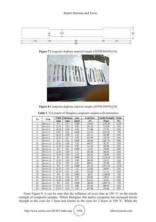 Budwi Harsono and Tavio
http://www.iaeme.com/IJCIET/index.asp 1938 editor@iaeme.com
Figure 7 Composite dogbone material sample (ASTM D3039) [10]
Figure 8 Composite dogbone material sample (ASTM D3039) [10]
Table 3. Test results of fiberglass composite samples with lamination
From Figure 9, it can be seen that the influence of oven time at 150 °C on the tensile
strength of composite samples. Where fiberglass Net matrix composite has increased tensile
strength in the oven for 1 hour and returns to the oven for 2 hours at 150 °C. While the
 