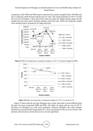Tensile Properties of Fiberglass as Reinforcement of Low-Cost Rubber Base Isolator for
Small Houses
http://www.iaeme.com/IJCIET/index.asp 1939 editor@iaeme.com
composites of the WR4 and WR6 matrix materials have tensile strengths below 500 MPa and
have a relatively small increase and decrease in value. The curing treatment of 150 °C in both
the oven for 30 minutes, 1 hour and 2 hours does not make the sample change shape, but the
sample from the resin matrix laminate changes yellowish color. While the composite sample
from chemlok matrix remained in its shape and color.
Figure 9 Effect of curing time of composite samples at 150 °C on tensile strength (in MPa).
Figure 10 Effect of curing time of composite samples at 150 °C on strain (in %).
Figure 10 shows that the net type fiberglass has a strain value that is much different from
the type of woven roving both WR4 and WR6. The effect of curing with an oven of 150 °C
decreases for fiberglass net with resin lamination. Whereas fiberglass Net with chemlok
laminate has increased after being heated for 1 hour and returned to the oven for 2 hours. The
decrease and increase in strain that occurs is not too significant.
 