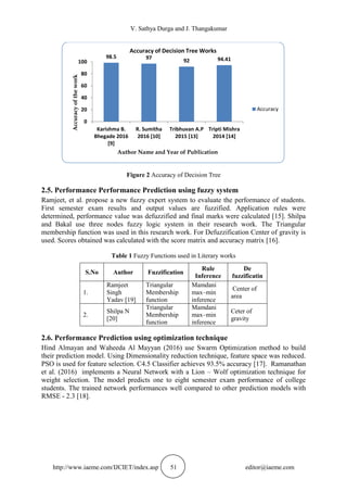V. Sathya Durga and J. Thangakumar
http://www.iaeme.com/IJCIET/index.asp 51 editor@iaeme.com
Figure 2 Accuracy of Decision Tree
2.5. Performance Performance Prediction using fuzzy system
Ramjeet, et al. propose a new fuzzy expert system to evaluate the performance of students.
First semester exam results and output values are fuzzified. Application rules were
determined, performance value was defuzzified and final marks were calculated [15]. Shilpa
and Bakal use three nodes fuzzy logic system in their research work. The Triangular
membership function was used in this research work. For Defuzzification Center of gravity is
used. Scores obtained was calculated with the score matrix and accuracy matrix [16].
Table 1 Fuzzy Functions used in Literary works
S.No Author Fuzzification
Rule
Inference
De
fuzzificatin
1.
Ramjeet
Singh
Yadav [19]
Triangular
Membership
function
Mamdani
max–min
inference
Center of
area
2.
Shilpa N
[20]
Triangular
Membership
function
Mamdani
max–min
inference
Ceter of
gravity
2.6. Performance Prediction using optimization technique
Hind Almayan and Waheeda Al Mayyan (2016) use Swarm Optimization method to build
their prediction model. Using Dimensionality reduction technique, feature space was reduced.
PSO is used for feature selection. C4.5 Classifier achieves 93.5% accuracy [17]. Ramanathan
et al. (2016) implements a Neural Network with a Lion – Wolf optimization technique for
weight selection. The model predicts one to eight semester exam performance of college
students. The trained network performances well compared to other prediction models with
RMSE - 2.3 [18].
98.5 97
92 94.41
0
20
40
60
80
100
Karishma B.
Bhegade 2016
[9]
R. Sumitha
2016 [10]
Tribhuvan A.P
2015 [13]
Tripti Mishra
2014 [14]
Accuracyofthework
Author Name and Year of Publication
Accuracy of Decision Tree Works
Accuracy
 