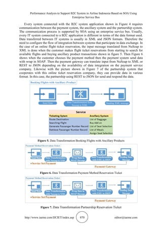 Performance Analysis to Support B2C System in Airline Indonesia Based on SOA Using
Enterprise Service Bus
http://www.iaeme.com/IJCIET/index.asp 870 editor@iaeme.com
Every system connected with the B2C system application shown in Figure 4 requires
communication between the payment system, the ancillary system and the partnership system.
The communication process is supported by SOA using an enterprise service bus. Usually,
every IT system connected to a B2C application is different in terms of the data format used.
Data transferred between IT systems is usually in XML and JSON formats. Therefore the
need to configure the flow of integration between systems that participate in data exchange. In
the case of an online flight ticket reservation, the input message translated from NuSoap to
XML is done when the customer makes flight ticket reservations from starting to search for
available flights and buying ancillary product transactions shown in figure 5. Then Figure 6
shows when the customer chooses the payment method then the payment system send data
with wrap in SOAP. Then the payment gateway can translate input from NuSoap to XML or
REST to JSON depending on the availability of data integration on the payment service
company. Likewise with the picture shown in Figure 7 of the partnership system that
cooperates with this online ticket reservation company, they can provide data in various
format. In this case, the partnership using REST to JSON for send and respond the data.
Send Data Sending XML messageData Transformation from
Nusoap to XML
Booking Flights with Ancillary Product
Figure 5. Data Transformation Booking Flights with Ancillary Products
Figure 6. Data Transformation Payment Method Reservation Ticket
Figure 7. Data Transformation Partnership Reservation Ticket
 