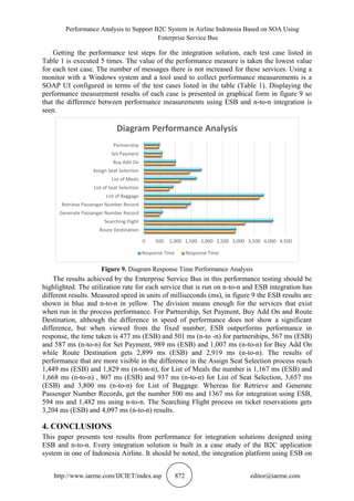 Performance Analysis to Support B2C System in Airline Indonesia Based on SOA Using
Enterprise Service Bus
http://www.iaeme.com/IJCIET/index.asp 872 editor@iaeme.com
Getting the performance test steps for the integration solution, each test case listed in
Table 1 is executed 5 times. The value of the performance measure is taken the lowest value
for each test case. The number of messages there is not increased for these services. Using a
monitor with a Windows system and a tool used to collect performance measurements is a
SOAP UI configured in terms of the test cases listed in the table (Table 1). Displaying the
performance measurement results of each case is presented in graphical form in figure 9 so
that the difference between performance measurements using ESB and n-to-n integration is
seen.
Figure 9. Diagram Response Time Performance Analysis
The results achieved by the Enterprise Service Bus in this performance testing should be
highlighted. The utilization rate for each service that is run on n-to-n and ESB integration has
different results. Measured speed in units of milliseconds (ms), in figure 9 the ESB results are
shown in blue and n-to-n in yellow. The division means enough for the services that exist
when run in the process performance. For Partnership, Set Payment, Buy Add On and Route
Destination, although the difference in speed of performance does not show a significant
difference, but when viewed from the fixed number, ESB outperforms performance in
response, the time taken is 477 ms (ESB) and 501 ms (n-to -n) for partnerships, 567 ms (ESB)
and 587 ms (n-to-n) for Set Payment, 989 ms (ESB) and 1,007 ms (n-to-n) for Buy Add On
while Route Destination gets 2,899 ms (ESB) and 2,919 ms (n-to-n). The results of
performance that are more visible in the difference in the Assign Seat Selection process reach
1,449 ms (ESB) and 1,829 ms (n-ton-n), for List of Meals the number is 1,167 ms (ESB) and
1,668 ms (n-to-n) , 807 ms (ESB) and 937 ms (n-to-n) for List of Seat Selection, 3,657 ms
(ESB) and 3,800 ms (n-to-n) for List of Baggage. Whereas for Retrieve and Generate
Passenger Number Records, get the number 500 ms and 1367 ms for integration using ESB,
594 ms and 1,482 ms using n-to-n. The Searching Flight process on ticket reservations gets
3,204 ms (ESB) and 4,097 ms (n-to-n) results.
4. CONCLUSIONS
This paper presents test results from performance for integration solutions designed using
ESB and n-to-n. Every integration solution is built in a case study of the B2C application
system in one of Indonesia Airline. It should be noted, the integration platform using ESB on
0 500 1,000 1,500 2,000 2,500 3,000 3,500 4,000 4,500
Route Destination
Searching Flight
Generate Passanger Number Record
Retrieve Passenger Number Record
List of Baggage
List of Seat Selection
List of Meals
Assign Seat Selection
Buy Add On
Set Payment
Partnership
Diagram Performance Analysis
Response Time Response Time
 