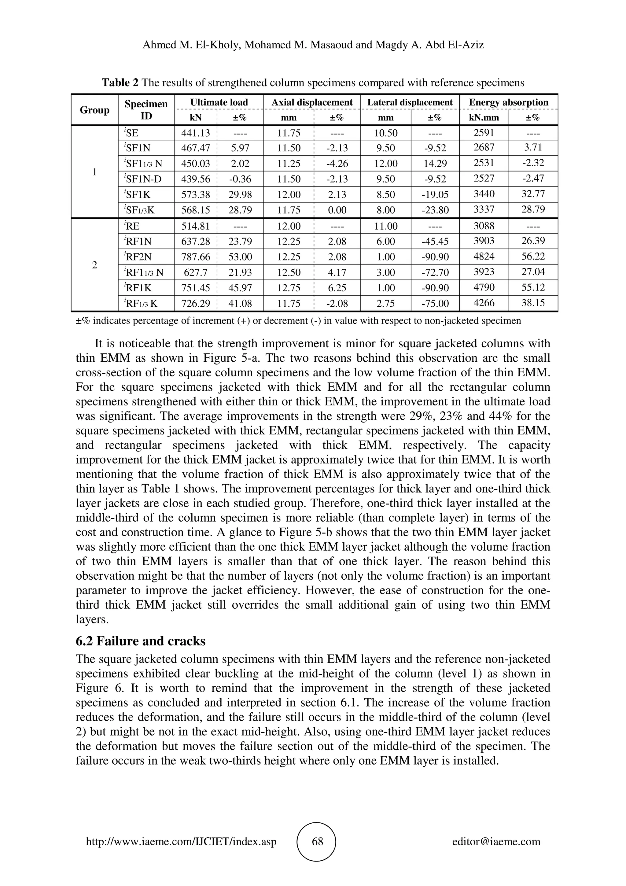 ENHANCED FERROCEMENT JACKETS FOR STRENGTHENING LONG REINFORCED CONCRETE ...