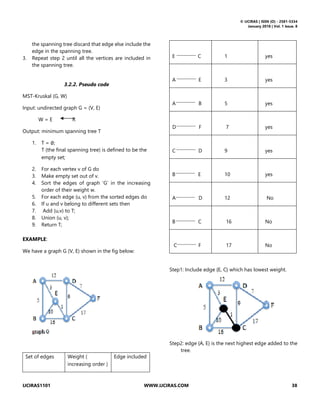 © IJCIRAS | ISSN (O) - 2581-5334
January 2018 | Vol. 1 Issue. 8
IJCIRAS1101 WWW.IJCIRAS.COM 38
the spanning tree discard that edge else include the
edge in the spanning tree.
3. Repeat step 2 until all the vertices are included in
the spanning tree.
3.2.2. Pseudo code
MST-Kruskal (G, W)
Input: undirected graph G = (V, E)
W = E R
Output: minimum spanning tree T
1. T = ∅;
T (the final spanning tree) is defined to be the
empty set;
2. For each vertex v of G do
3. Make empty set out of v.
4. Sort the edges of graph ‘G’ in the increasing
order of their weight w.
5. For each edge (u, v) from the sorted edges do
6. If u and v belong to different sets then
7. Add (u,v) to T;
8. Union (u, v);
9. Return T;
EXAMPLE:
We have a graph G (V, E) shown in the fig below:
Set of edges Weight (
increasing order )
Edge included
E C 1 yes
A E 3 yes
A B 5 yes
D F 7 yes
C D 9 yes
B E 10 yes
A D 12 No
B C 16 No
C F 17 No
Step1: Include edge {E, C} which has lowest weight.
Step2: edge {A, E} is the next highest edge added to the
tree.