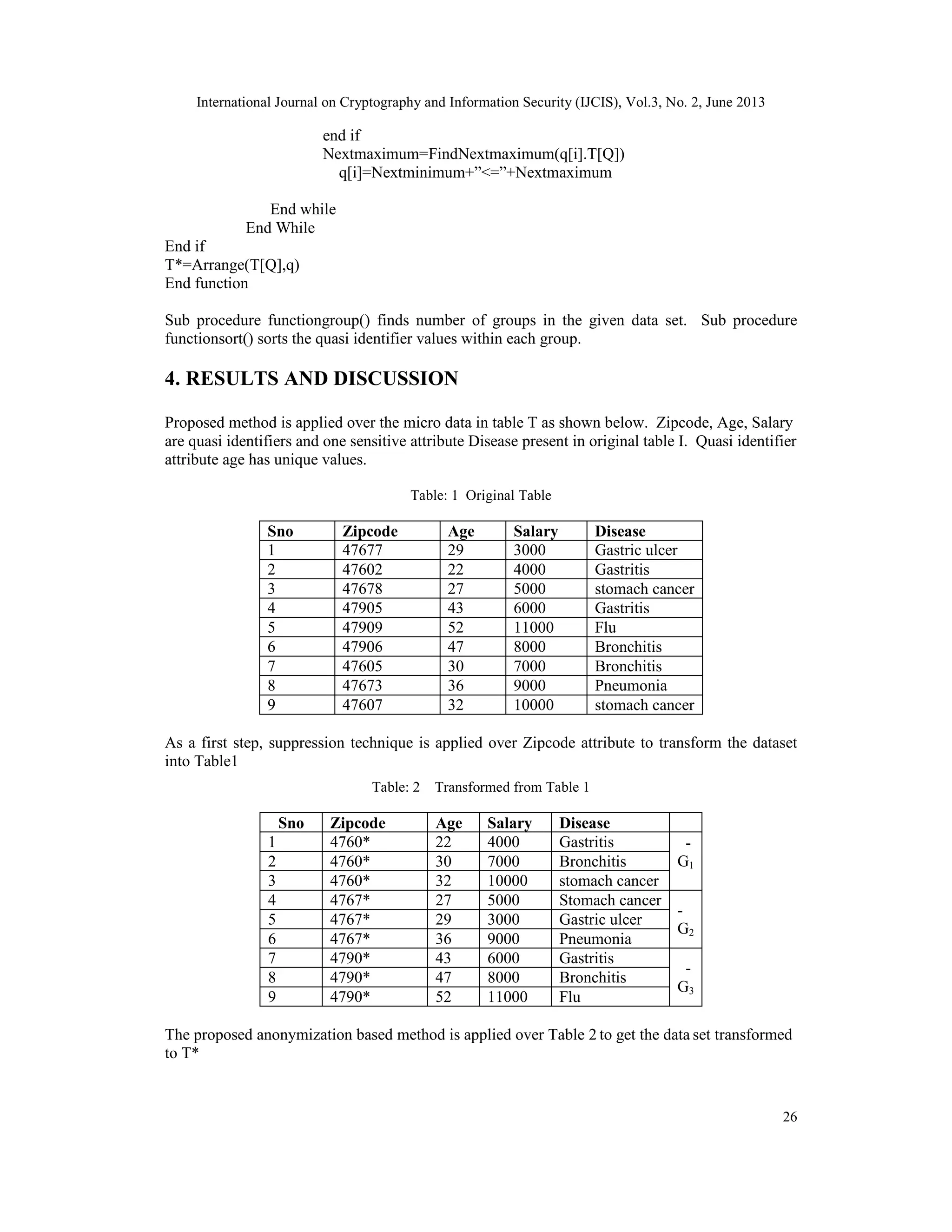 International Journal on Cryptography and Information Security (IJCIS), Vol.3, No. 2, June 2013
26
end if
Nextmaximum=FindNextmaximum(q[i].T[Q])
q[i]=Nextminimum+”<=”+Nextmaximum
End while
End While
End if
T*=Arrange(T[Q],q)
End function
Sub procedure functiongroup() finds number of groups in the given data set. Sub procedure
functionsort() sorts the quasi identifier values within each group.
4. RESULTS AND DISCUSSION
Proposed method is applied over the micro data in table T as shown below. Zipcode, Age, Salary
are quasi identifiers and one sensitive attribute Disease present in original table I. Quasi identifier
attribute age has unique values.
Table: 1 Original Table
Sno Zipcode Age Salary Disease
1 47677 29 3000 Gastric ulcer
2 47602 22 4000 Gastritis
3 47678 27 5000 stomach cancer
4 47905 43 6000 Gastritis
5 47909 52 11000 Flu
6 47906 47 8000 Bronchitis
7 47605 30 7000 Bronchitis
8 47673 36 9000 Pneumonia
9 47607 32 10000 stomach cancer
As a first step, suppression technique is applied over Zipcode attribute to transform the dataset
into Table1
Table: 2 Transformed from Table 1
Sno Zipcode Age Salary Disease
1 4760* 22 4000 Gastritis -
G12 4760* 30 7000 Bronchitis
3 4760* 32 10000 stomach cancer
4 4767* 27 5000 Stomach cancer
-
G2
5 4767* 29 3000 Gastric ulcer
6 4767* 36 9000 Pneumonia
7 4790* 43 6000 Gastritis
-
G3
8 4790* 47 8000 Bronchitis
9 4790* 52 11000 Flu
The proposed anonymization based method is applied over Table 2 to get the data set transformed
to T*
 