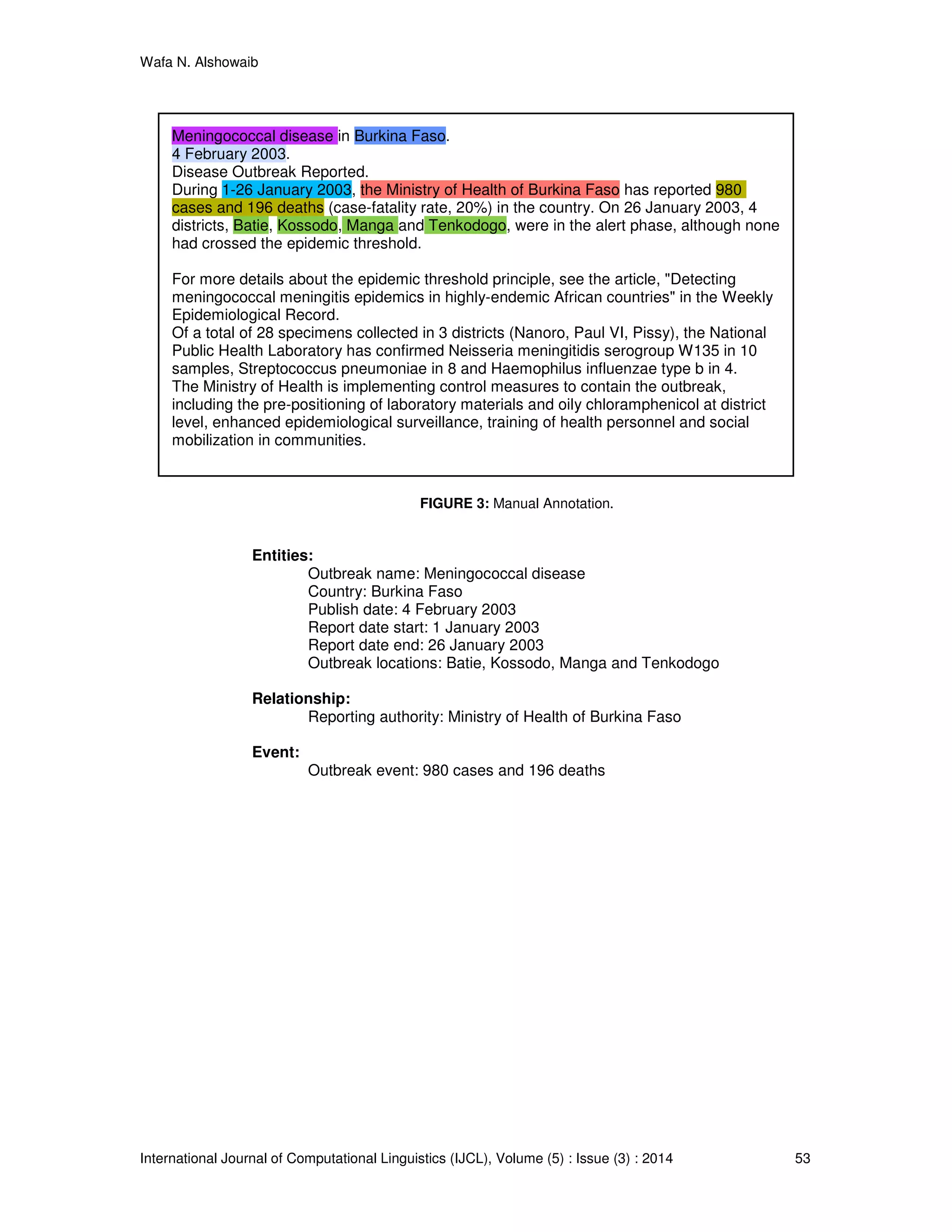 Wafa N. Alshowaib
International Journal of Computational Linguistics (IJCL), Volume (5) : Issue (3) : 2014 53
FIGURE 3: Manual Annotation.
Entities:
Outbreak name: Meningococcal disease
Country: Burkina Faso
Publish date: 4 February 2003
Report date start: 1 January 2003
Report date end: 26 January 2003
Outbreak locations: Batie, Kossodo, Manga and Tenkodogo
Relationship:
Reporting authority: Ministry of Health of Burkina Faso
Event:
Outbreak event: 980 cases and 196 deaths
Meningococcal disease in Burkina Faso.
4 February 2003.
Disease Outbreak Reported.
During 1-26 January 2003, the Ministry of Health of Burkina Faso has reported 980
cases and 196 deaths (case-fatality rate, 20%) in the country. On 26 January 2003, 4
districts, Batie, Kossodo, Manga and Tenkodogo, were in the alert phase, although none
had crossed the epidemic threshold.
For more details about the epidemic threshold principle, see the article, "Detecting
meningococcal meningitis epidemics in highly-endemic African countries" in the Weekly
Epidemiological Record.
Of a total of 28 specimens collected in 3 districts (Nanoro, Paul VI, Pissy), the National
Public Health Laboratory has confirmed Neisseria meningitidis serogroup W135 in 10
samples, Streptococcus pneumoniae in 8 and Haemophilus influenzae type b in 4.
The Ministry of Health is implementing control measures to contain the outbreak,
including the pre-positioning of laboratory materials and oily chloramphenicol at district
level, enhanced epidemiological surveillance, training of health personnel and social
mobilization in communities.
 