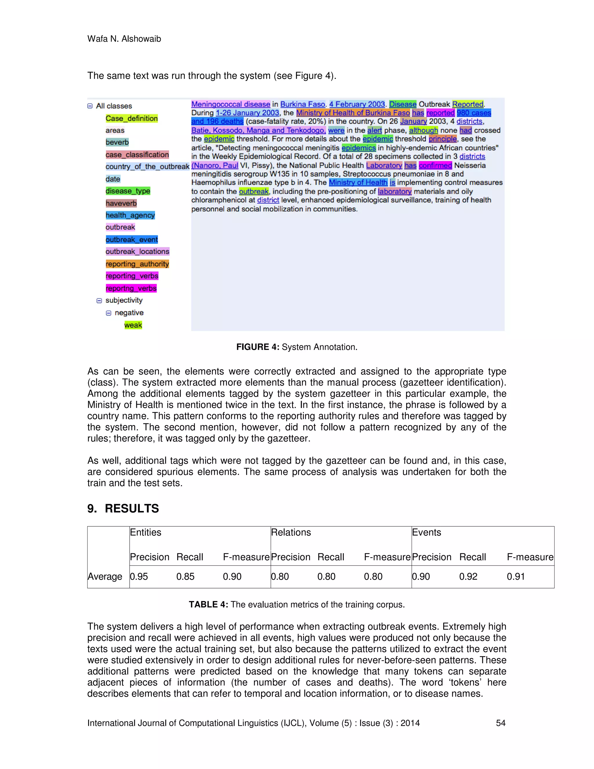 Wafa N. Alshowaib
International Journal of Computational Linguistics (IJCL), Volume (5) : Issue (3) : 2014 54
The same text was run through the system (see Figure 4).
FIGURE 4: System Annotation.
As can be seen, the elements were correctly extracted and assigned to the appropriate type
(class). The system extracted more elements than the manual process (gazetteer identification).
Among the additional elements tagged by the system gazetteer in this particular example, the
Ministry of Health is mentioned twice in the text. In the first instance, the phrase is followed by a
country name. This pattern conforms to the reporting authority rules and therefore was tagged by
the system. The second mention, however, did not follow a pattern recognized by any of the
rules; therefore, it was tagged only by the gazetteer.
As well, additional tags which were not tagged by the gazetteer can be found and, in this case,
are considered spurious elements. The same process of analysis was undertaken for both the
train and the test sets.
9. RESULTS
Entities Relations Events
Precision Recall F-measurePrecision Recall F-measurePrecision Recall F-measure
Average 0.95 0.85 0.90 0.80 0.80 0.80 0.90 0.92 0.91
TABLE 4: The evaluation metrics of the training corpus.
The system delivers a high level of performance when extracting outbreak events. Extremely high
precision and recall were achieved in all events, high values were produced not only because the
texts used were the actual training set, but also because the patterns utilized to extract the event
were studied extensively in order to design additional rules for never-before-seen patterns. These
additional patterns were predicted based on the knowledge that many tokens can separate
adjacent pieces of information (the number of cases and deaths). The word ‘tokens’ here
describes elements that can refer to temporal and location information, or to disease names.
 