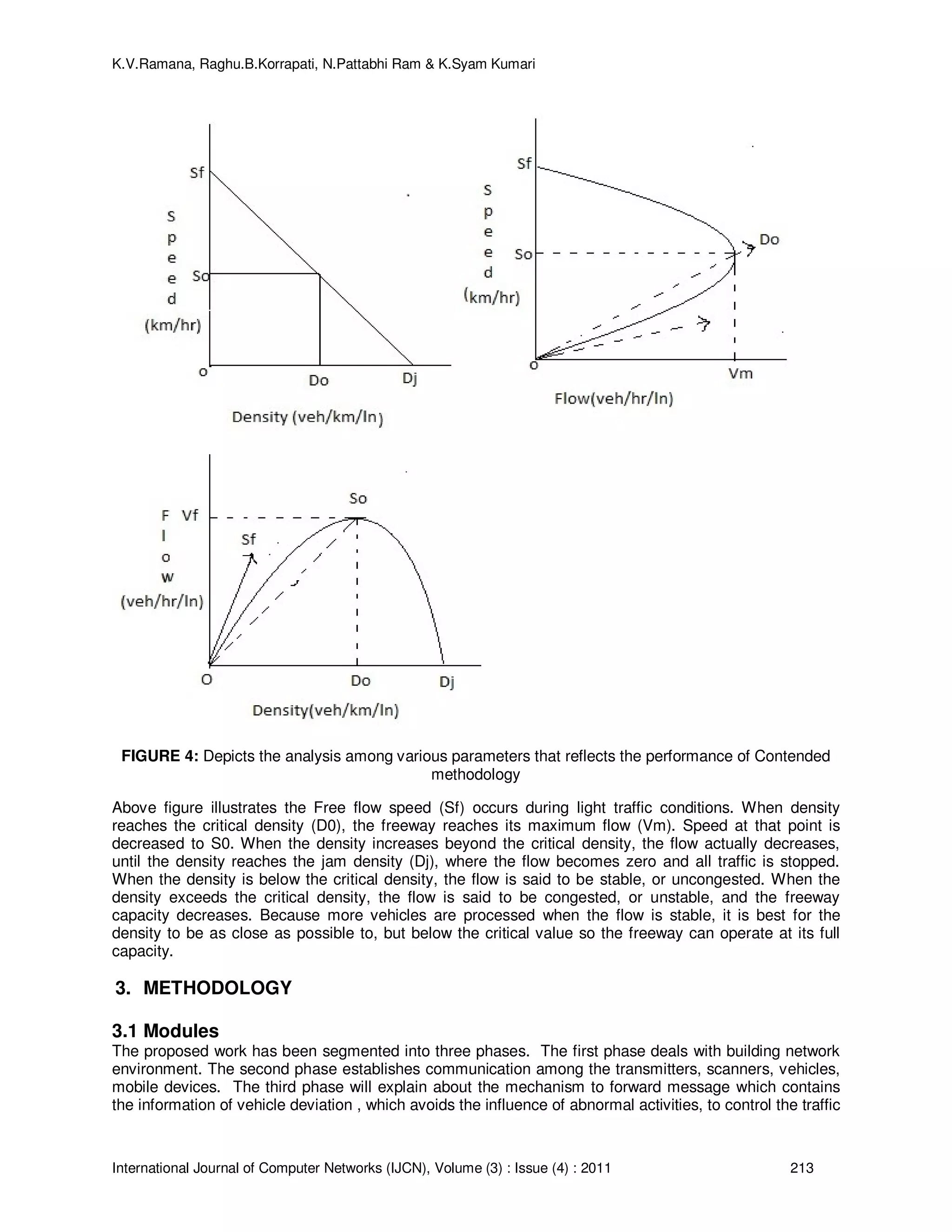 K.V.Ramana, Raghu.B.Korrapati, N.Pattabhi Ram & K.Syam Kumari
International Journal of Computer Networks (IJCN), Volume (3) : Issue (4) : 2011 213
FIGURE 4: Depicts the analysis among various parameters that reflects the performance of Contended
methodology
Above figure illustrates the Free flow speed (Sf) occurs during light traffic conditions. When density
reaches the critical density (D0), the freeway reaches its maximum flow (Vm). Speed at that point is
decreased to S0. When the density increases beyond the critical density, the flow actually decreases,
until the density reaches the jam density (Dj), where the flow becomes zero and all traffic is stopped.
When the density is below the critical density, the flow is said to be stable, or uncongested. When the
density exceeds the critical density, the flow is said to be congested, or unstable, and the freeway
capacity decreases. Because more vehicles are processed when the flow is stable, it is best for the
density to be as close as possible to, but below the critical value so the freeway can operate at its full
capacity.
3. METHODOLOGY
3.1 Modules
The proposed work has been segmented into three phases. The first phase deals with building network
environment. The second phase establishes communication among the transmitters, scanners, vehicles,
mobile devices. The third phase will explain about the mechanism to forward message which contains
the information of vehicle deviation , which avoids the influence of abnormal activities, to control the traffic
 