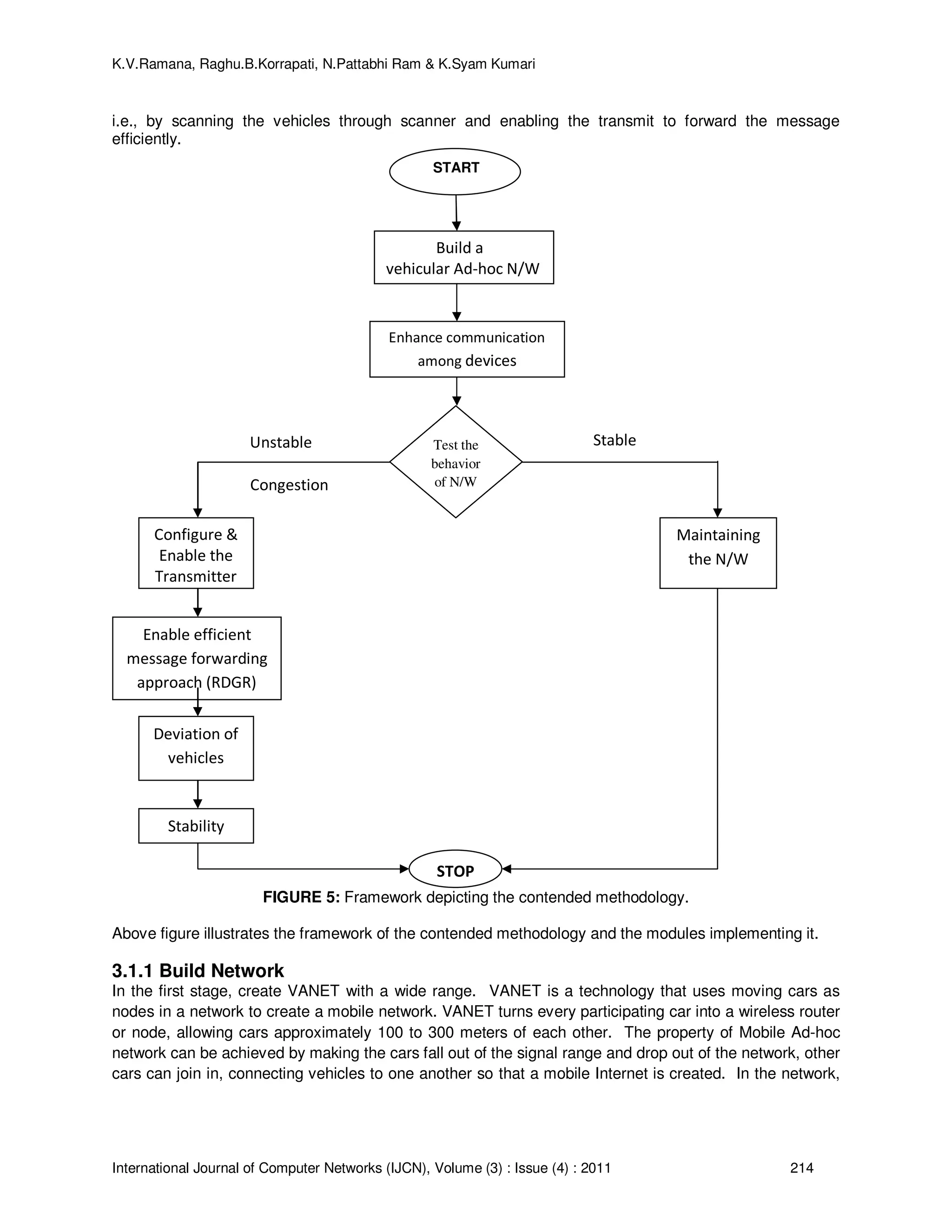 K.V.Ramana, Raghu.B.Korrapati, N.Pattabhi Ram & K.Syam Kumari
International Journal of Computer Networks (IJCN), Volume (3) : Issue (4) : 2011 214
i.e., by scanning the vehicles through scanner and enabling the transmit to forward the message
efficiently.
FIGURE 5: Framework depicting the contended methodology.
Above figure illustrates the framework of the contended methodology and the modules implementing it.
3.1.1 Build Network
In the first stage, create VANET with a wide range. VANET is a technology that uses moving cars as
nodes in a network to create a mobile network. VANET turns every participating car into a wireless router
or node, allowing cars approximately 100 to 300 meters of each other. The property of Mobile Ad-hoc
network can be achieved by making the cars fall out of the signal range and drop out of the network, other
cars can join in, connecting vehicles to one another so that a mobile Internet is created. In the network,
Unstable Stable
Congestion
Test the
behavior
of N/W
START
Build a
vehicular Ad-hoc N/W
Enhance communication
among devices
Configure &
Enable the
Transmitter
Maintaining
the N/W
Enable efficient
message forwarding
approach (RDGR)
Deviation of
vehicles
Stability
STOP
 