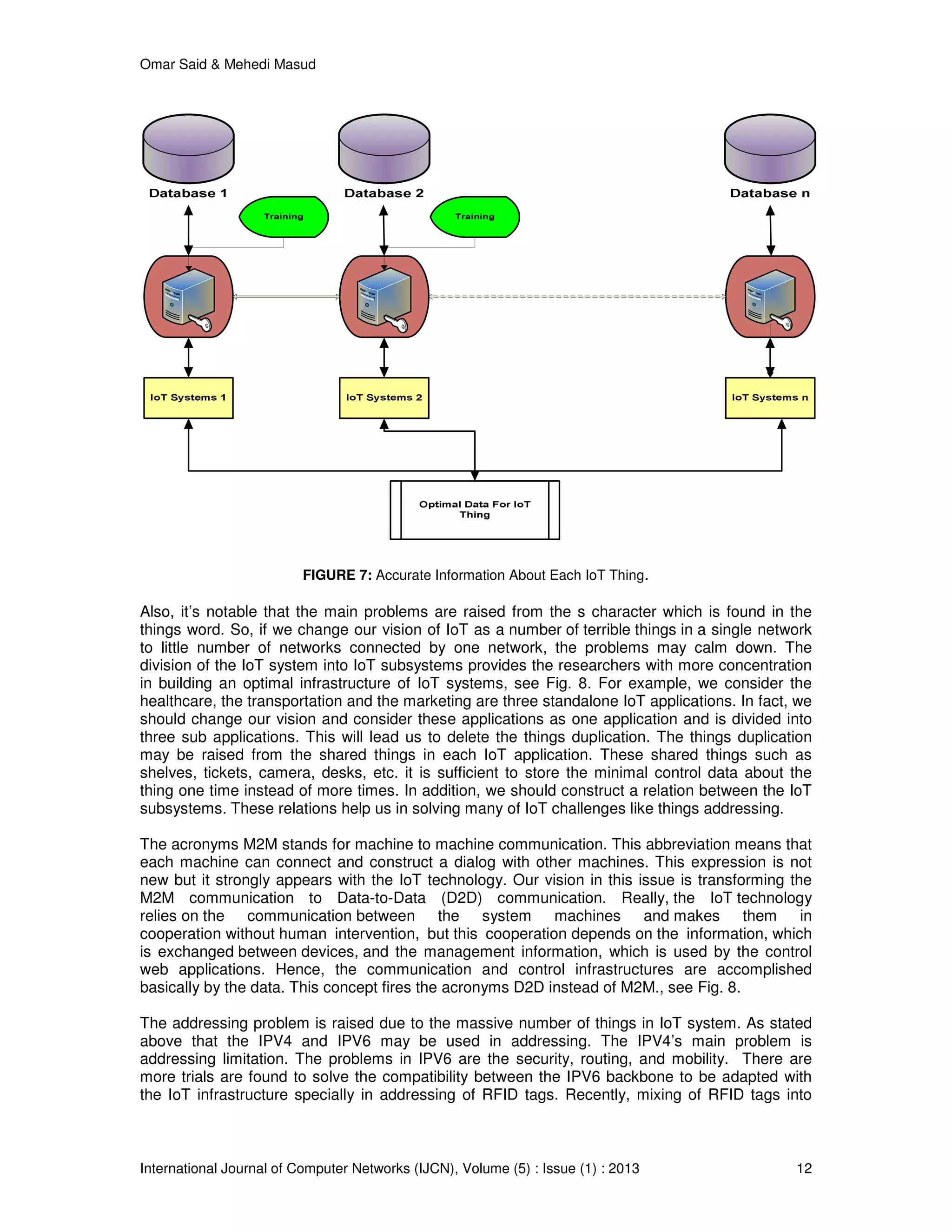 Omar Said & Mehedi Masud
International Journal of Computer Networks (IJCN), Volume (5) : Issue (1) : 2013 12
FIGURE 7: Accurate Information About Each IoT Thing.
Also, it’s notable that the main problems are raised from the s character which is found in the
things word. So, if we change our vision of IoT as a number of terrible things in a single network
to little number of networks connected by one network, the problems may calm down. The
division of the IoT system into IoT subsystems provides the researchers with more concentration
in building an optimal infrastructure of IoT systems, see Fig. 8. For example, we consider the
healthcare, the transportation and the marketing are three standalone IoT applications. In fact, we
should change our vision and consider these applications as one application and is divided into
three sub applications. This will lead us to delete the things duplication. The things duplication
may be raised from the shared things in each IoT application. These shared things such as
shelves, tickets, camera, desks, etc. it is sufficient to store the minimal control data about the
thing one time instead of more times. In addition, we should construct a relation between the IoT
subsystems. These relations help us in solving many of IoT challenges like things addressing.
The acronyms M2M stands for machine to machine communication. This abbreviation means that
each machine can connect and construct a dialog with other machines. This expression is not
new but it strongly appears with the IoT technology. Our vision in this issue is transforming the
M2M communication to Data-to-Data (D2D) communication. Really, the IoT technology
relies on the communication between the system machines and makes them in
cooperation without human intervention, but this cooperation depends on the information, which
is exchanged between devices, and the management information, which is used by the control
web applications. Hence, the communication and control infrastructures are accomplished
basically by the data. This concept fires the acronyms D2D instead of M2M., see Fig. 8.
The addressing problem is raised due to the massive number of things in IoT system. As stated
above that the IPV4 and IPV6 may be used in addressing. The IPV4’s main problem is
addressing limitation. The problems in IPV6 are the security, routing, and mobility. There are
more trials are found to solve the compatibility between the IPV6 backbone to be adapted with
the IoT infrastructure specially in addressing of RFID tags. Recently, mixing of RFID tags into
 