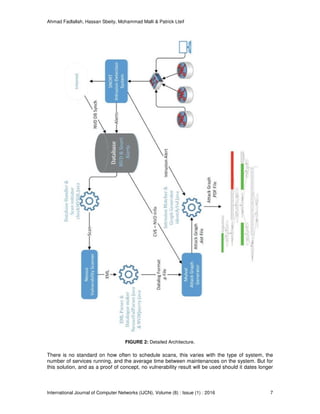 Application of Attack Graphs in Intrusion Detection Systems: An ...