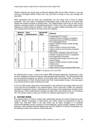 Arsalan Iqbal, Sameer Liaqat Ali Khan, Rafi Qureshi & Shair Akbar Khan
International Journal of Computer Networks (IJCN), Volume (8) : Issue (1) : 2016 24
different networks you should have an Ethernet adapter (NIC) and an HBA. However, if you are
running a converged network (FCoE) then only one CNA is enough to carry your storage and
data traffic.
Other parameters that are taken into consideration are the overall cost in terms of capital
purchases. The main reason of adapting FC technology inside a data center is to provide high
reliable and lossless transport of storage traffic. This implementation comes with an extra cost of
keeping a separate network of specialized equipment. FCoE comes with a better solution while
keeping your existing ethernet network. FCoE itself is a highly reliable technology which makes
use of pause-frame concept for the flow control and reliability.
Network
Design
Cost/
Administration
Bandwidth
Gbps
Features
FC
Storage&data
Network/HBA+NIC
High/Complex
4,8,16,32
Encapsulated FC Frames
Lossless through throttling in congestion
Load balancing using RR Path selection
FC encapsulated frames
Support VSANs/zoning to isolate storage
infrastructure
Used in mission critical environments
Latency remains normal during increased
traffic load
FCoE
SingleNetwork/CAN
Low/Modest
1,10,40,100
Flow control, Reliability, Ethernet frames
Lossless using pause-frame in congestion
No encapsulation overhead
Load balancing through concurrent LUNs
Jumbo frames
Support VSANs/zoning to isolate storage
infrastructure
Traffic consolidation
Higher latency during increased traffic load
TABLE 1: Comparison of FC and FCoE.
As networks grow in size, in most of the modern SMB and large enterprises, maintenance is also
an issue. Keeping two different networks needs separate administrations. This administrative cost
can be reduced by keeping one network for both data traffic and storage traffic. The solution is
the implementation of FCoE. Another benefit that FCoE implementation brings is that, less space
is consumed as less number of devices are used.
In FC only SAN inside a data center, the bandwidth in only utilized by the storage traffic and most
of the time the link bandwidth is not utilized properly. FCoE comes with a better link utilization/
bandwidth management options. Depending on the business critical applications and data center
requirements, FCoE implementation classifies the data traffic and storage traffic on the physical
link. This solution helps us make use of better link utilization depending on our needs.
6. FUTURE WORK
The implementation of FCoE in a data center significantly reduces the overall infrastructure cost,
however, network virtualization in Data Center can further reduce the operational as well as
capital cost. East-west traffic in the data center can be easily managed in a virtualized
environment between servers, focusing on virtual switching, routing, storage, firewalls, and load-
balancers. SDN (Software Defined Networking) and NFV (Network Functional Virtualization) are
the directions where future research needs to be done.
 