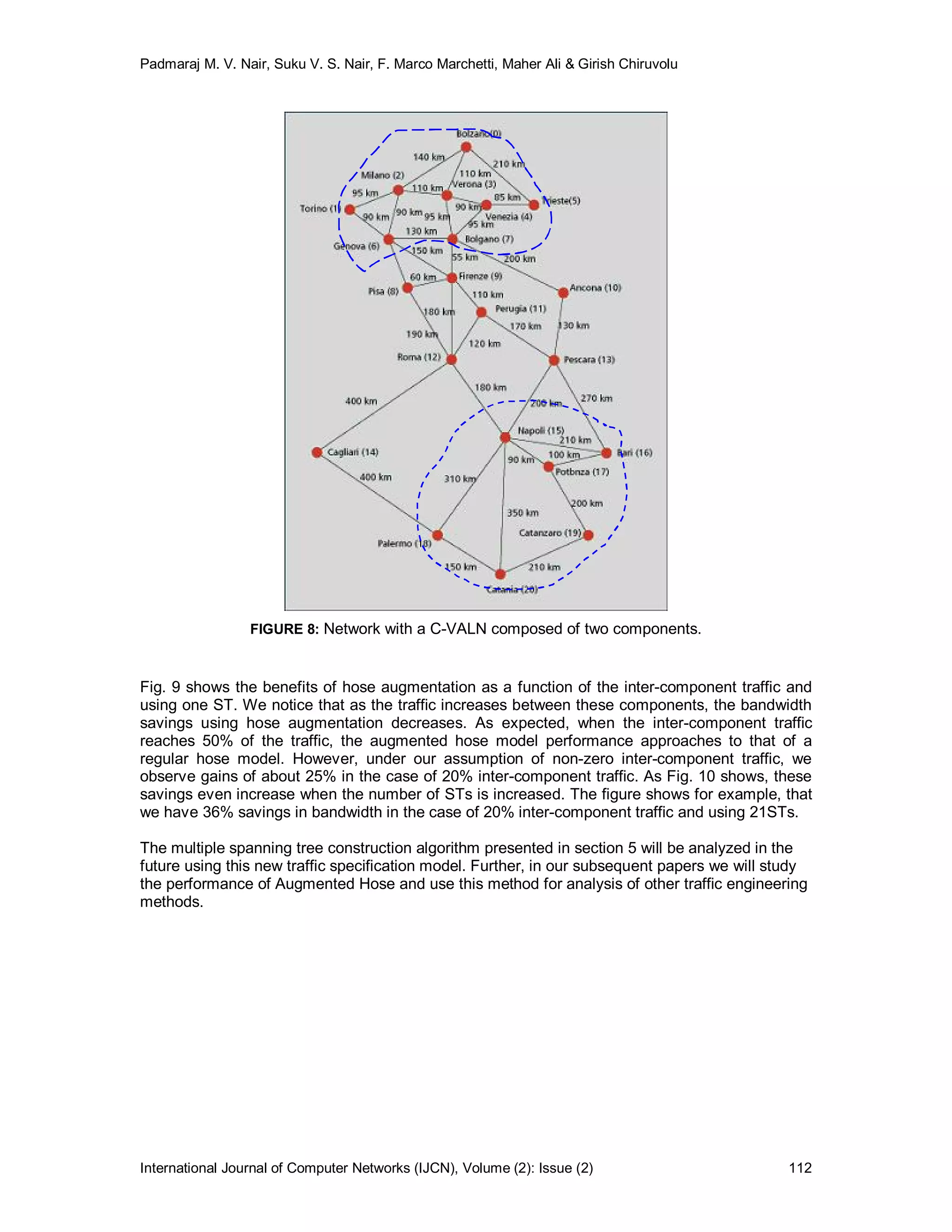 Padmaraj M. V. Nair, Suku V. S. Nair, F. Marco Marchetti, Maher Ali & Girish Chiruvolu
International Journal of Computer Networks (IJCN), Volume (2): Issue (2) 112
FIGURE 8: Network with a C-VALN composed of two components.
Fig. 9 shows the benefits of hose augmentation as a function of the inter-component traffic and
using one ST. We notice that as the traffic increases between these components, the bandwidth
savings using hose augmentation decreases. As expected, when the inter-component traffic
reaches 50% of the traffic, the augmented hose model performance approaches to that of a
regular hose model. However, under our assumption of non-zero inter-component traffic, we
observe gains of about 25% in the case of 20% inter-component traffic. As Fig. 10 shows, these
savings even increase when the number of STs is increased. The figure shows for example, that
we have 36% savings in bandwidth in the case of 20% inter-component traffic and using 21STs.
The multiple spanning tree construction algorithm presented in section 5 will be analyzed in the
future using this new traffic specification model. Further, in our subsequent papers we will study
the performance of Augmented Hose and use this method for analysis of other traffic engineering
methods.
 