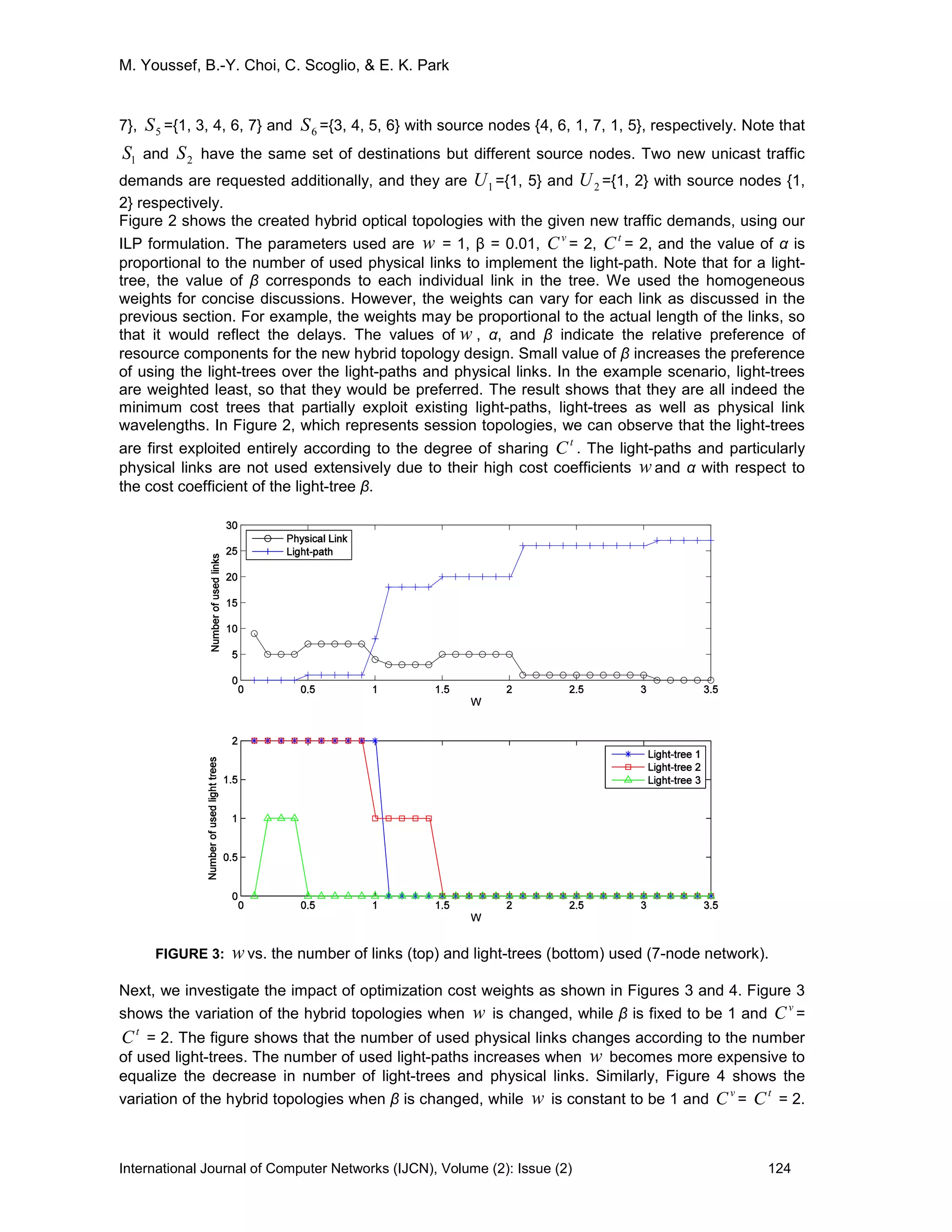 M. Youssef, B.-Y. Choi, C. Scoglio, & E. K. Park
International Journal of Computer Networks (IJCN), Volume (2): Issue (2) 124
7}, 5S ={1, 3, 4, 6, 7} and 6S ={3, 4, 5, 6} with source nodes {4, 6, 1, 7, 1, 5}, respectively. Note that
1S and 2S have the same set of destinations but different source nodes. Two new unicast traffic
demands are requested additionally, and they are 1U ={1, 5} and 2U ={1, 2} with source nodes {1,
2} respectively.
Figure 2 shows the created hybrid optical topologies with the given new traffic demands, using our
ILP formulation. The parameters used are w = 1, β = 0.01,
v
C = 2,
t
C = 2, and the value of α is
proportional to the number of used physical links to implement the light-path. Note that for a light-
tree, the value of β corresponds to each individual link in the tree. We used the homogeneous
weights for concise discussions. However, the weights can vary for each link as discussed in the
previous section. For example, the weights may be proportional to the actual length of the links, so
that it would reflect the delays. The values of w , α, and β indicate the relative preference of
resource components for the new hybrid topology design. Small value of β increases the preference
of using the light-trees over the light-paths and physical links. In the example scenario, light-trees
are weighted least, so that they would be preferred. The result shows that they are all indeed the
minimum cost trees that partially exploit existing light-paths, light-trees as well as physical link
wavelengths. In Figure 2, which represents session topologies, we can observe that the light-trees
are first exploited entirely according to the degree of sharing
t
C . The light-paths and particularly
physical links are not used extensively due to their high cost coefficients w and α with respect to
the cost coefficient of the light-tree β.
FIGURE 3: w vs. the number of links (top) and light-trees (bottom) used (7-node network).
Next, we investigate the impact of optimization cost weights as shown in Figures 3 and 4. Figure 3
shows the variation of the hybrid topologies when w is changed, while β is fixed to be 1 and
v
C =
t
C = 2. The figure shows that the number of used physical links changes according to the number
of used light-trees. The number of used light-paths increases when w becomes more expensive to
equalize the decrease in number of light-trees and physical links. Similarly, Figure 4 shows the
variation of the hybrid topologies when β is changed, while w is constant to be 1 and
v
C =
t
C = 2.
 