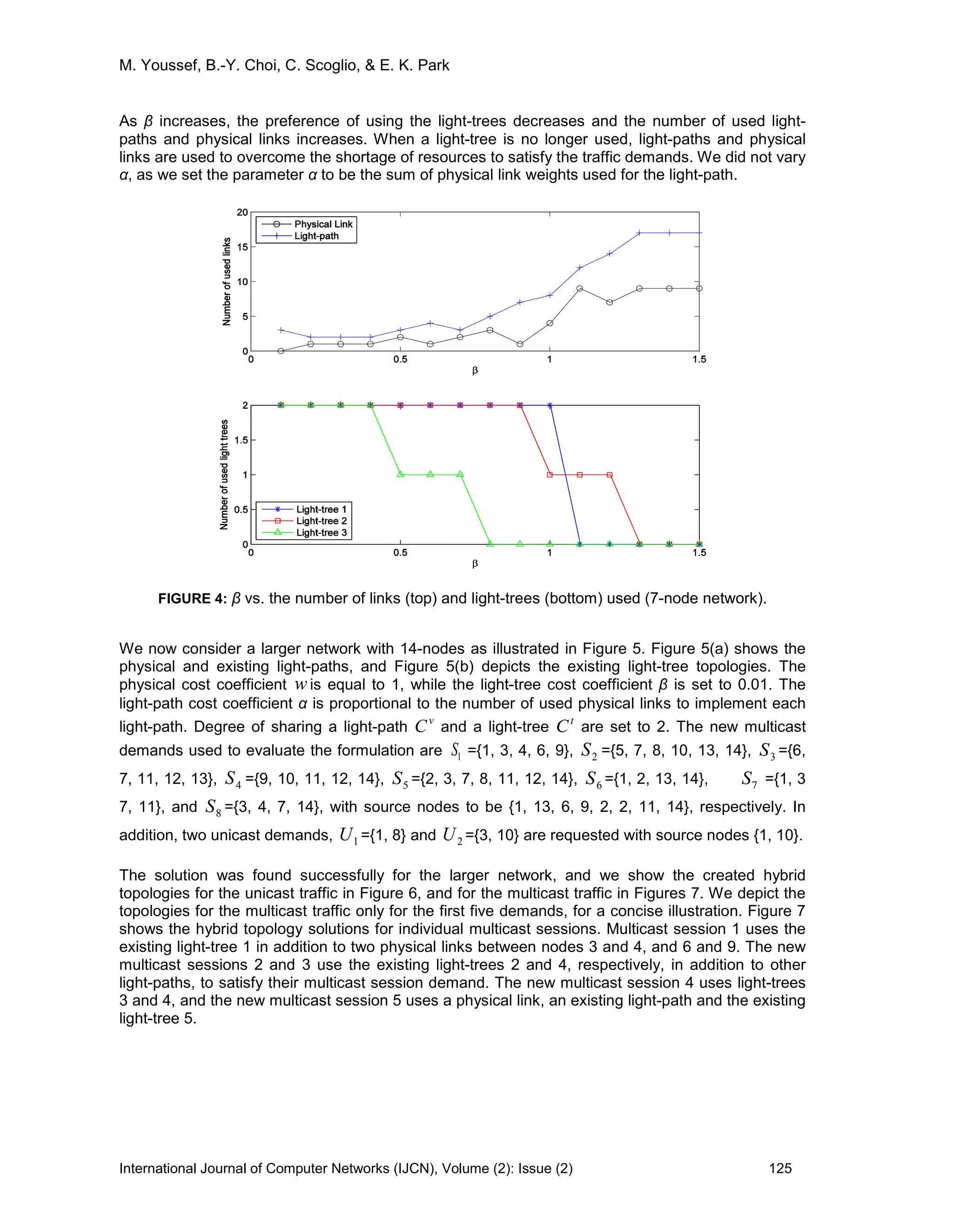 M. Youssef, B.-Y. Choi, C. Scoglio, & E. K. Park
International Journal of Computer Networks (IJCN), Volume (2): Issue (2) 125
As β increases, the preference of using the light-trees decreases and the number of used light-
paths and physical links increases. When a light-tree is no longer used, light-paths and physical
links are used to overcome the shortage of resources to satisfy the traffic demands. We did not vary
α, as we set the parameter α to be the sum of physical link weights used for the light-path.
FIGURE 4: β vs. the number of links (top) and light-trees (bottom) used (7-node network).
We now consider a larger network with 14-nodes as illustrated in Figure 5. Figure 5(a) shows the
physical and existing light-paths, and Figure 5(b) depicts the existing light-tree topologies. The
physical cost coefficient w is equal to 1, while the light-tree cost coefficient β is set to 0.01. The
light-path cost coefficient α is proportional to the number of used physical links to implement each
light-path. Degree of sharing a light-path
v
C and a light-tree
t
C are set to 2. The new multicast
demands used to evaluate the formulation are ={1, 3, 4, 6, 9}, 2S ={5, 7, 8, 10, 13, 14}, 3S ={6,
7, 11, 12, 13}, 4S ={9, 10, 11, 12, 14}, 5S ={2, 3, 7, 8, 11, 12, 14}, 6S ={1, 2, 13, 14}, 7S ={1, 3
7, 11}, and 8S ={3, 4, 7, 14}, with source nodes to be {1, 13, 6, 9, 2, 2, 11, 14}, respectively. In
addition, two unicast demands, 1U ={1, 8} and 2U ={3, 10} are requested with source nodes {1, 10}.
The solution was found successfully for the larger network, and we show the created hybrid
topologies for the unicast traffic in Figure 6, and for the multicast traffic in Figures 7. We depict the
topologies for the multicast traffic only for the first five demands, for a concise illustration. Figure 7
shows the hybrid topology solutions for individual multicast sessions. Multicast session 1 uses the
existing light-tree 1 in addition to two physical links between nodes 3 and 4, and 6 and 9. The new
multicast sessions 2 and 3 use the existing light-trees 2 and 4, respectively, in addition to other
light-paths, to satisfy their multicast session demand. The new multicast session 4 uses light-trees
3 and 4, and the new multicast session 5 uses a physical link, an existing light-path and the existing
light-tree 5.
1S
 