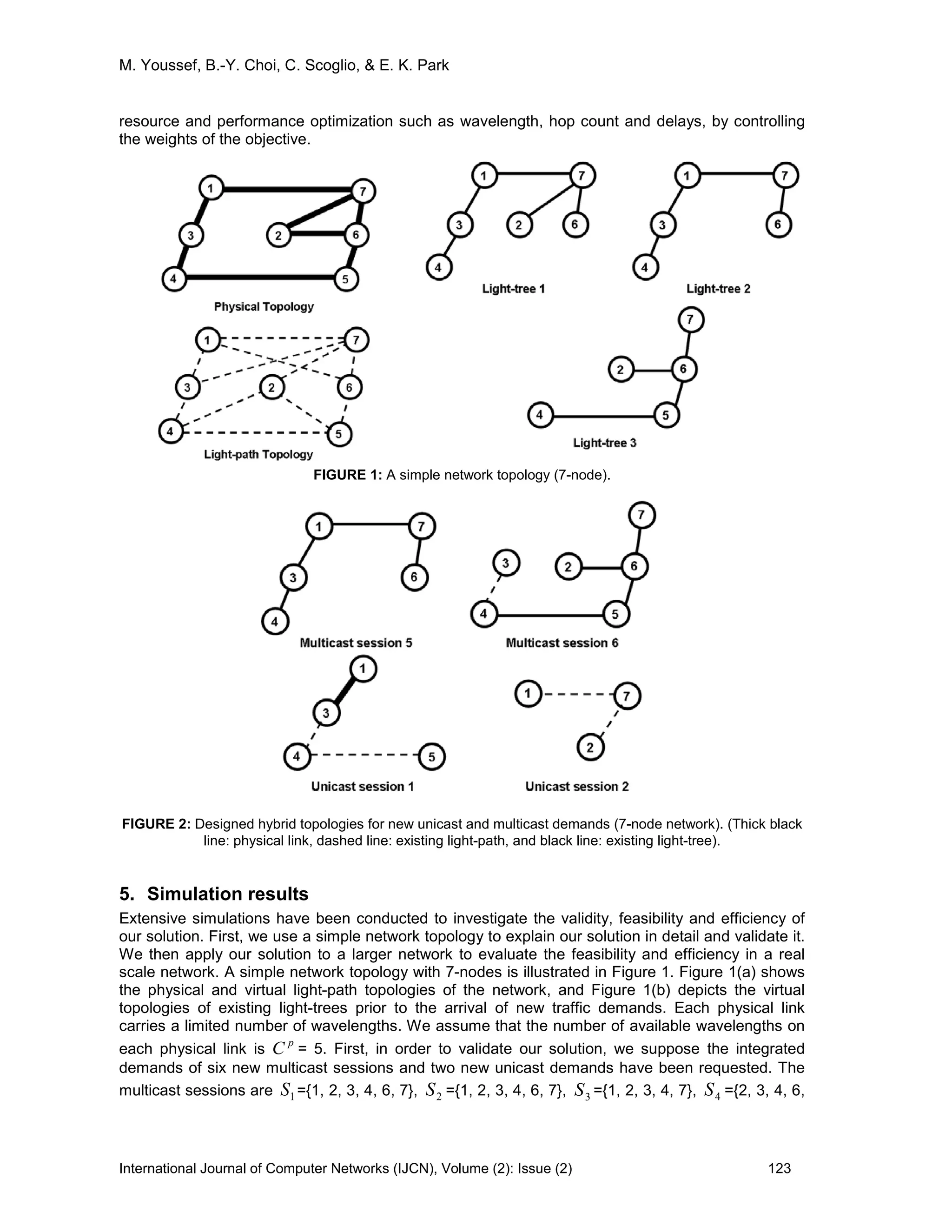 M. Youssef, B.-Y. Choi, C. Scoglio, & E. K. Park
International Journal of Computer Networks (IJCN), Volume (2): Issue (2) 123
resource and performance optimization such as wavelength, hop count and delays, by controlling
the weights of the objective.
FIGURE 1: A simple network topology (7-node).
FIGURE 2: Designed hybrid topologies for new unicast and multicast demands (7-node network). (Thick black
line: physical link, dashed line: existing light-path, and black line: existing light-tree).
5. Simulation results
Extensive simulations have been conducted to investigate the validity, feasibility and efficiency of
our solution. First, we use a simple network topology to explain our solution in detail and validate it.
We then apply our solution to a larger network to evaluate the feasibility and efficiency in a real
scale network. A simple network topology with 7-nodes is illustrated in Figure 1. Figure 1(a) shows
the physical and virtual light-path topologies of the network, and Figure 1(b) depicts the virtual
topologies of existing light-trees prior to the arrival of new traffic demands. Each physical link
carries a limited number of wavelengths. We assume that the number of available wavelengths on
each physical link is
p
C = 5. First, in order to validate our solution, we suppose the integrated
demands of six new multicast sessions and two new unicast demands have been requested. The
multicast sessions are 1S ={1, 2, 3, 4, 6, 7}, 2S ={1, 2, 3, 4, 6, 7}, 3S ={1, 2, 3, 4, 7}, 4S ={2, 3, 4, 6,
 