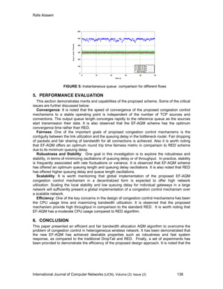 Rafe Alasem
International Journal of Computer Networks (IJCN), Volume (2): Issue (2) 138
FIGURE 5: Instantaneous queue comparison for different flows
5. PERFORMANCE EVALUATION
This section demonstrates merits and capabilities of the proposed scheme. Some of the critical
issues are further discussed below:
Convergence: It is noted that the speed of convergence of the proposed congestion control
mechanisms to a stable operating point is independent of the number of TCP sources and
connections. The output queue length converges rapidly to the reference queue as the sources
start transmission their data. It is also observed that the EF-AQM scheme has the optimum
convergence time rather than RED.
Fairness: One of the important goals of proposed congestion control mechanisms is the
contiguity between the link utilization and the queuing delay in the bottleneck router. Fair dropping
of packets and fair sharing of bandwidth for all connections is achieved. Also it is worth noting
that EF-AQM offers an optimum round trip time fairness metric in comparison to RED scheme
due to its minimum queuing delay.
Robustness and Stability: One goal in this investigation is to explore the robustness and
stability, in terms of minimizing oscillations of queuing delay or of throughput. In practice, stability
is frequently associated with rate fluctuations or variance. It is observed that EF-AQM scheme
has offered an optimum queuing length and queuing delay oscillations. It is also noted that RED
has offered higher queuing delay and queue length oscillations.
Scalability: It is worth mentioning that global implementation of the proposed EF-AQM
congestion control mechanism in a decentralized form is expected to offer high network
utilization. Scaling the local stability and low queuing delay for individual gateways in a large
network will sufficiently present a global implementation of a congestion control mechanism over
a scalable network.
Efficiency: One of the key concerns in the design of congestion control mechanisms has been
the CPU usage time and maximizing bandwidth utilization. It is observed that the proposed
mechanism provide high throughput in comparison to the standard RED. It is worth noting that
EF-AQM has a moderate CPU usage compared to RED algorithm.
6. CONCLUSION
This paper presented an efficient and fair bandwidth allocation AQM algorithm to overcome the
problem of congestion control in heterogeneous wireless network. It has been demonstrated that
the new EF-AQM has achieved desirable properties such as robustness and fast system
response, as compared to the traditional DropTail and RED. Finally, a set of experiments has
been provided to demonstrate the efficiency of the proposed design approach. It is noted that the
 