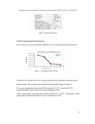International Journal of Computer Networks & Communications (IJCNC) Vol.5, No.2, March 2013




                                  Table 1. Simulation parameters




4.1 First scenario: based on network size

In this scenario, we have assumed that 4 CBR flows exists in the grid topology mesh network.




                           Figure 2. Throughput and network size




The network size increase from 20 to 55 nodes and the nodes are operated in multi-radio multi-

channel mode. The average results are plotted in the graphs Figure 2, Figure 3.

The average throughput achieved using NMH increased by 14.52% more than WCETT
average throughput. Figure 2 shows the network throughput results.

 When considering the end-to-end delay, NMH decreases it by 25.98% and provides a better
average end-to-end delay than WCETT, Figure 3 illustrates this result.




                                                                                                 55
 