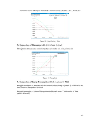 International Journal of Computer Networks & Communications (IJCNC) Vol.5, No.2, March 2013




                                 Figure 10. Packet Delivery Ratio

7.3 Comparison of Throughput with S-MAC and H-MAC

Throughput is defined as the number of packets delivered at sink node per time unit




                                      Figure 11. Throughput

7.4 Comparison of Energy Consumption with S-MAC and H-MAC

Energy Consumption is defined as the ratio between sum of energy expended by each node to the
total number of data packets delivered.

Energy Consumption = [(Sum of Energy expended by each node) / (Total number of data
packets delivered)]




                                                                                                 92
 