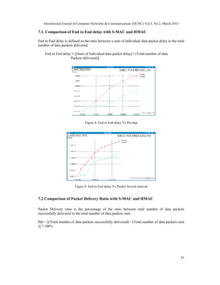 International Journal of Computer Networks & Communications (IJCNC) Vol.5, No.2, March 2013

7.1. Comparison of End to End delay with S-MAC and HMAC

End to End delay is defined as the ratio between a sum of individual data packet delay to the total
number of data packets delivered.

    End to End delay = [(Sum of Individual data packet delay) / (Total number of data
                    Packets delivered)]




                               Figure 8. End to End delay Vs Per hop




                        Figure 9. End to End delay Vs Packet Arrival interval


7.2 Comparison of Packet Delivery Ratio with S-MAC and HMAC

Packet Delivery ratio is the percentage of the ratio between total number of data packets
successfully delivered to the total number of data packets sent.

Pdr = [(Total number of data packets successfully delivered) / (Total number of data packets sent
)] * 100%




                                                                                                 91
 