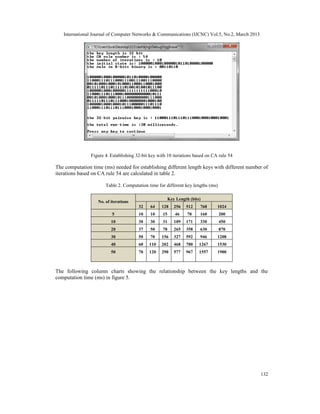 International Journal of Computer Networks & Communications (IJCNC) Vol.5, No.2, March 2013




                Figure 4. Establishing 32-bit key with 10 iterations based on CA rule 54

The computation time (ms) needed for establishing different length keys with different number of
iterations based on CA rule 54 are calculated in table 2.

                       Table 2. Computation time for different key lengths (ms)

                                                         Key Length (bits)
                   No. of iterations
                                        32    64    128     256   512    768    1024
                          5             10    10    15      46     78    160      200
                          10            30    30    31      109   171    330      450
                          20            37    50    78      265   358    630      870
                          30            50    70    156     327   592    946    1208
                          40            60   110    202     468   780    1267   1530
                          50            70   120    290     577   967    1557   1900



The following column charts showing the relationship between the key lengths and the
computation time (ms) in figure 5.




                                                                                                 132
 