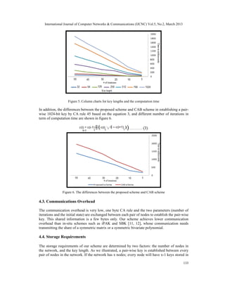 International Journal of Computer Networks & Communications (IJCNC) Vol.5, No.2, March 2013




                   Figure 5. Column charts for key lengths and the computation time

In addition, the differences between the proposed scheme and CAB scheme in establishing a pair-
wise 1024-bit key by CA rule 45 based on the equation 3, and different number of iterations in
term of computation time are shown in figure 6.




               Figure 6. The differences between the proposed scheme and CAB scheme

4.3. Communications Overhead

The communication overhead is very low, one byte CA rule and the two parameters (number of
iterations and the initial state) are exchanged between each pair of nodes to establish the pair-wise
key. This shared information is a few bytes only. Our scheme achieves lower communication
overhead than in-situ schemes such as iPAK and SBK [11, 12], whose communication needs
transmitting the share of a symmetric matrix or a symmetric bivariate polynomial.

4.4. Storage Requirements

The storage requirements of our scheme are determined by two factors: the number of nodes in
the network, and the key length. As we illustrated, a pair-wise key is established between every
pair of nodes in the network. If the network has x nodes; every node will have x-1 keys stored in

                                                                                                 133
 