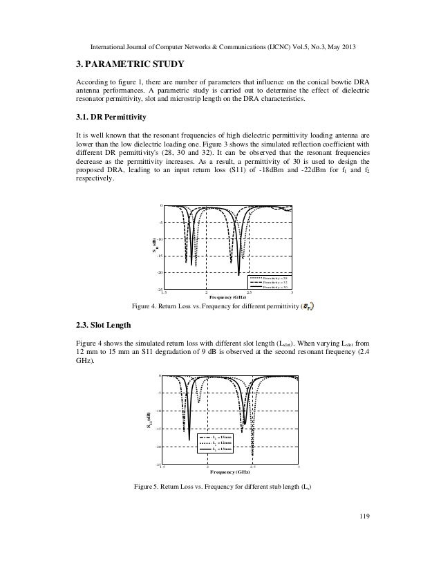 A Compact Dual Band Dielectric Resonator Antenna For Wireless Applica…